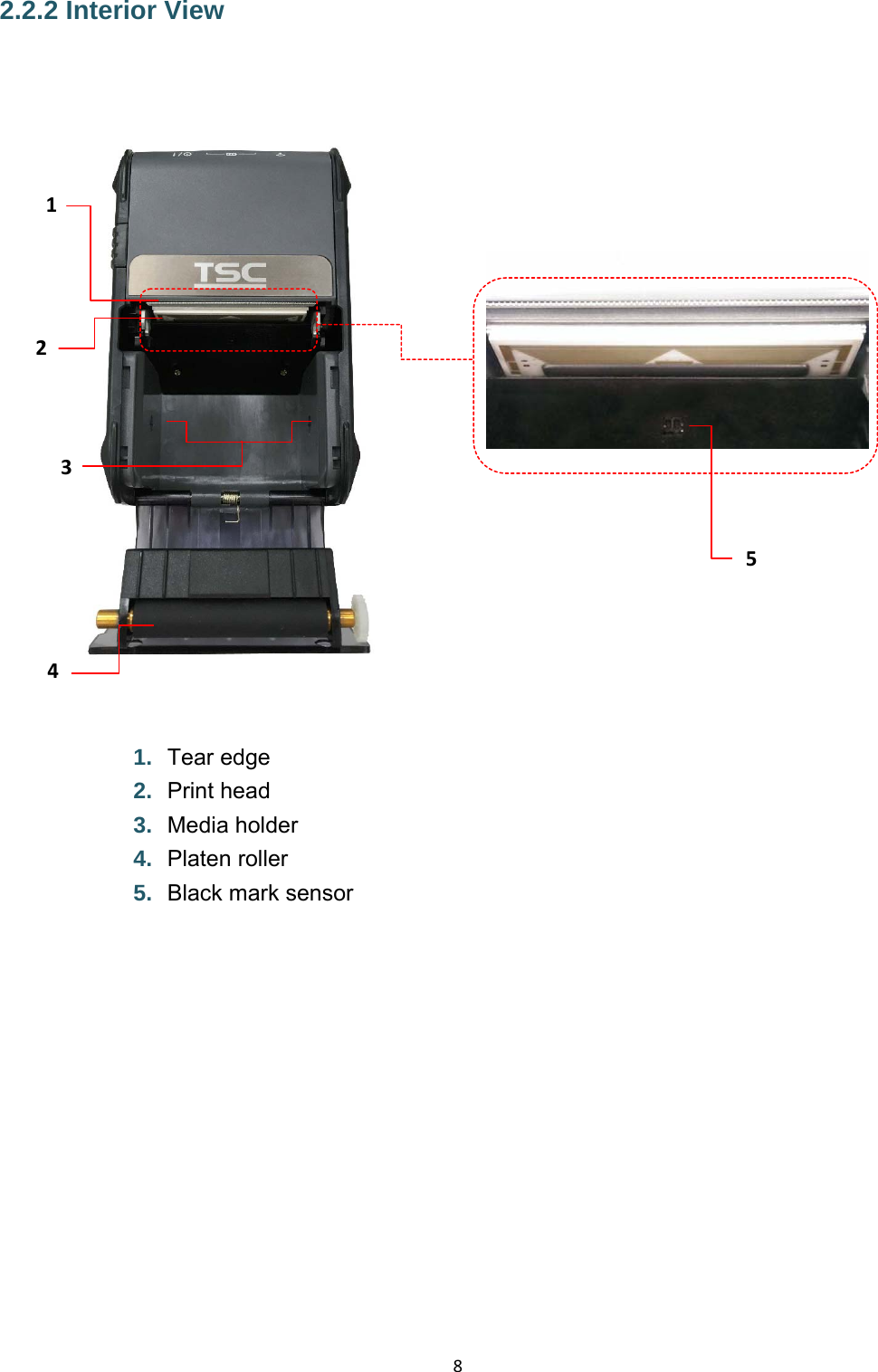 82.2.2 Interior View      1.  Tear edge 2.  Print head 3.  Media holder 4.  Platen roller 5.  Black mark sensor 23451