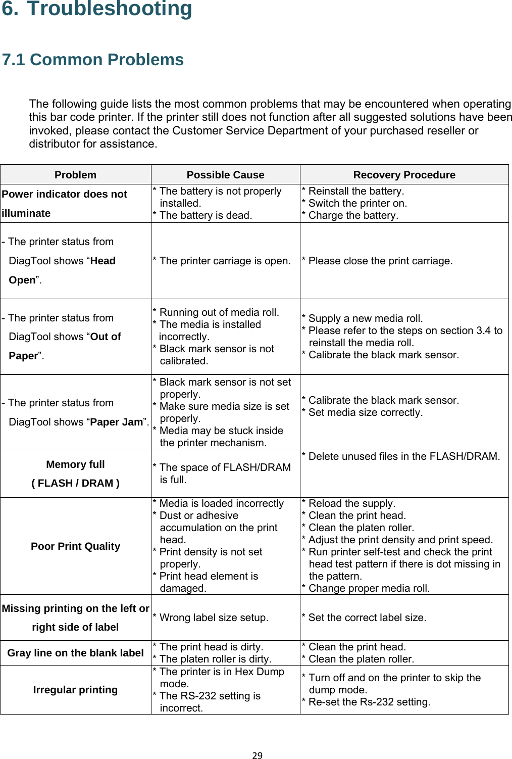 296. Troubleshooting  7.1 Common Problems The following guide lists the most common problems that may be encountered when operating this bar code printer. If the printer still does not function after all suggested solutions have been invoked, please contact the Customer Service Department of your purchased reseller or distributor for assistance. Problem  Possible Cause  Recovery Procedure Power indicator does not illuminate * The battery is not properly installed. * The battery is dead. * Reinstall the battery.   * Switch the printer on. * Charge the battery. - The printer status from DiagTool shows “Head Open”. * The printer carriage is open. * Please close the print carriage. - The printer status from DiagTool shows “Out of Paper”. * Running out of media roll. * The media is installed incorrectly. * Black mark sensor is not calibrated.* Supply a new media roll. * Please refer to the steps on section 3.4 to reinstall the media roll. * Calibrate the black mark sensor.- The printer status from DiagTool shows “Paper Jam”. * Black mark sensor is not set properly. * Make sure media size is set properly. * Media may be stuck inside the printer mechanism. * Calibrate the black mark sensor. * Set media size correctly.  Memory full ( FLASH / DRAM ) * The space of FLASH/DRAM is full. * Delete unused files in the FLASH/DRAM.Poor Print Quality * Media is loaded incorrectly * Dust or adhesive accumulation on the print head. * Print density is not set properly. * Print head element is damaged. * Reload the supply. * Clean the print head. * Clean the platen roller. * Adjust the print density and print speed. * Run printer self-test and check the print head test pattern if there is dot missing in the pattern. * Change proper media roll. Missing printing on the left or right side of label  * Wrong label size setup.  * Set the correct label size. Gray line on the blank label  * The print head is dirty. * The platen roller is dirty. * Clean the print head. * Clean the platen roller. Irregular printing * The printer is in Hex Dump mode. * The RS-232 setting is incorrect. * Turn off and on the printer to skip the dump mode. * Re-set the Rs-232 setting.   