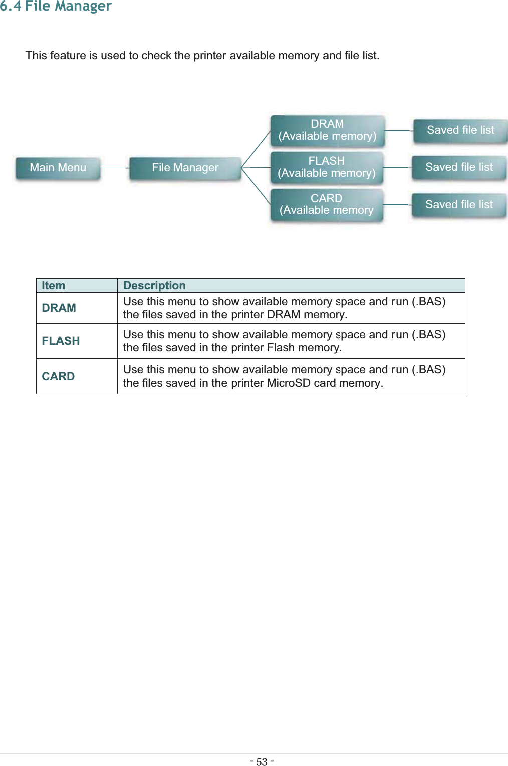 66.4 FileMThis fe ItemDRAFLACARMain MManagerature is usemAMASHRDMenued to check DescriptiUse this mthe files sUse this mthe files sUse this mthe files sFile the printer onmenu to shoaved in the menu to shoaved in the menu to shoaved in the Manager- 53 - available mow available printer DRAow available printer Flasow available printer Mic(A(A(Amemory ande memory sAM memorye memory ssh memorye memory scroSD card DRAMAvailable mFLASHAvailable mCARDAvailable md file list. space and ruy. space and ru.space and rumemory. Mmemory)Hemory)Dmemoryun (.BAS) un (.BAS) un (.BAS) SaveSavedSaveded file listd file listd file list