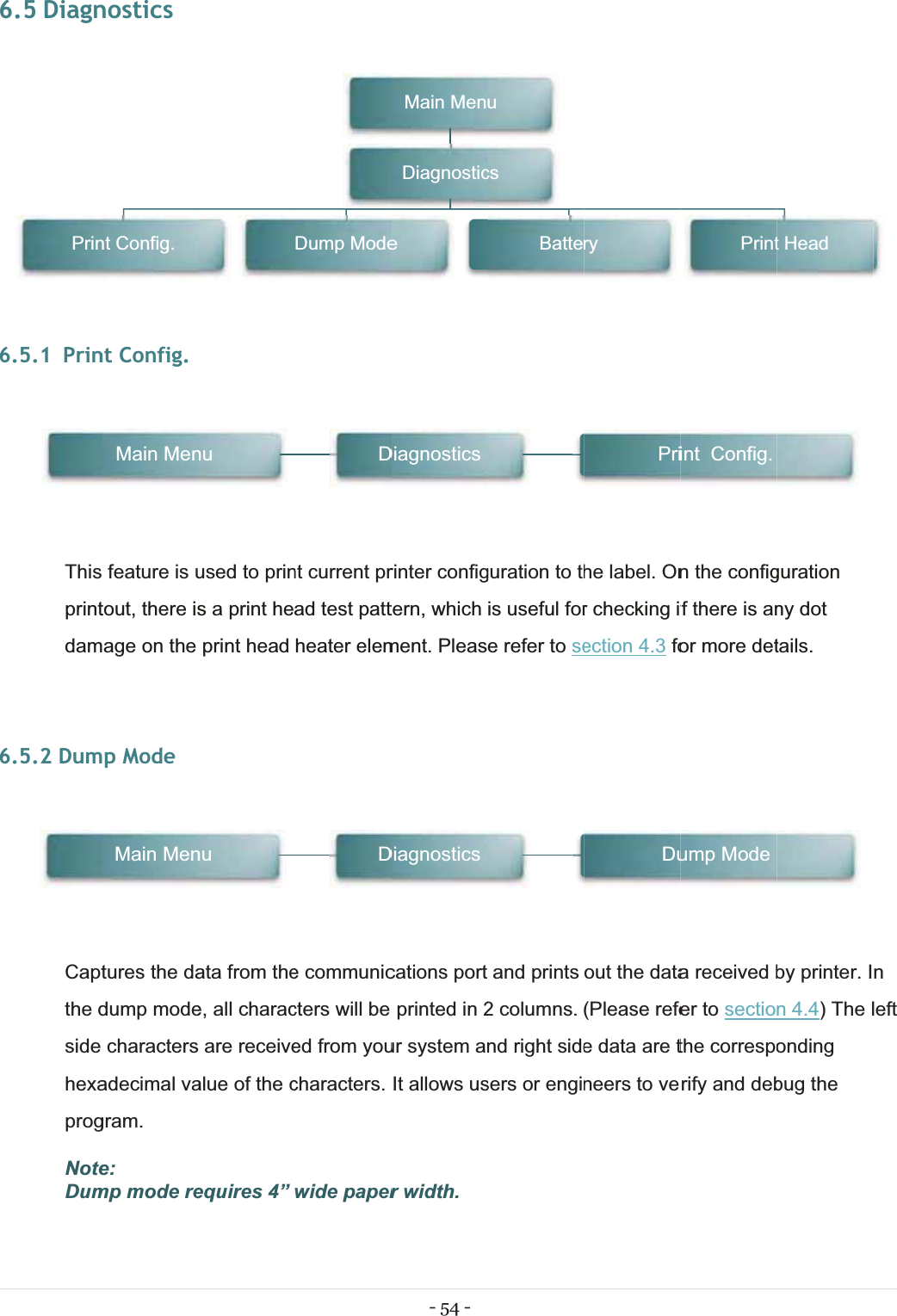6666.5 Diagn6.5.1 PrinThis printdam6.5.2 DumCaptthe dside hexaprogNoteDumPrinnosticsnt Config.  feature is utout, there isage on the p Mode tures the dadump modecharactersadecimal vagram. e:mp mode rent Config.Main MenMain Menused to prins a print heaprint head ata from thee, all charac are receivealue of the cequires 4” nununt current prad test pattheater eleme communiccters will be ed from youcharacters. wide paperDump ModeDD- 54 - rinter configtern, which ment. Pleascations port printed in 2ur system anIt allows usr width. Main MenDiagnosticeDiagnosticsDiagnosticsguration to this useful fore refer to seand prints 2 columns. nd right sidesers or enginucsBattehe label. Onr checking ifection 4.3 foout the data(Please refee data are tneers to veryPriDun the configf there is anor more deta received ber to sectiothe corresporify and debPrintint  Config.ump Modeguration ny dot tails.by printer. In 4.4) The londing bug the t Headn left 
