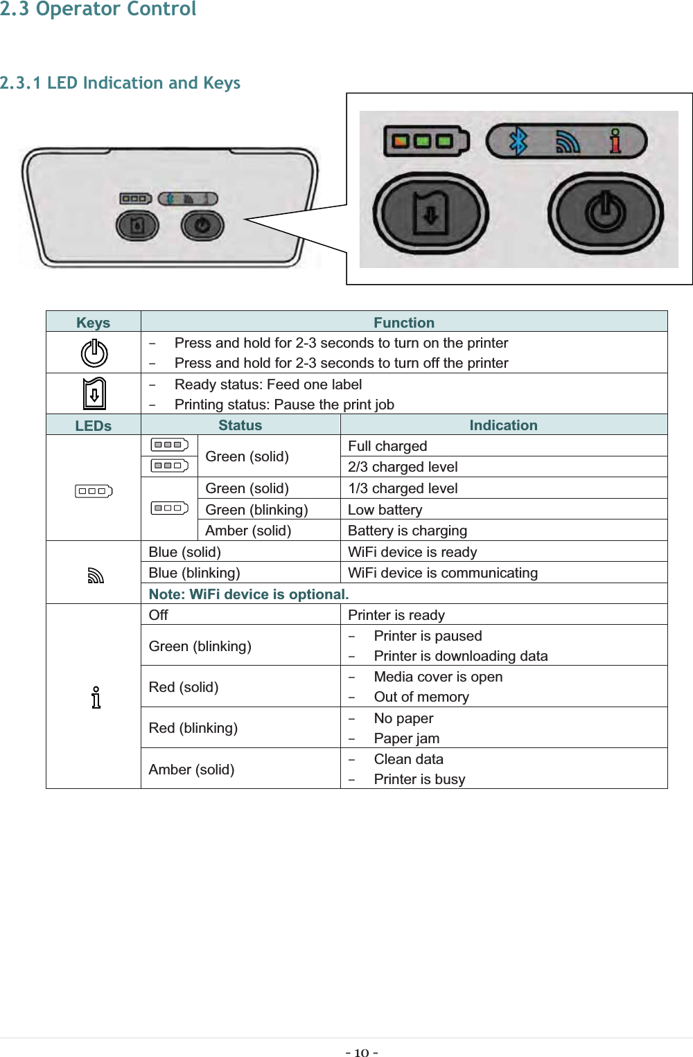 - 10 - 2.3 Operator Control 2.3.1 LED Indication and Keys                 Keys  Function о  Press and hold for 2-3 seconds to turn on the printer о  Press and hold for 2-3 seconds to turn off the printerо  Ready status: Feed one label о  Printing status: Pause the print jobLEDs  Status Indication Green (solid)  Full charged2/3 charged levelGreen (solid) 1/3 charged levelGreen (blinking)  Low battery Amber (solid)  Battery is charging Blue (solid) WiFi device is readyBlue (blinking) WiFi device is communicatingNote: WiFi device is optional. Off Printer is readyGreen (blinking)  о  Printer is paused о  Printer is downloading dataRed (solid)  о  Media cover is open о  Out of memoryRed (blinking)  о No paperо Paper jamAmber (solid)  о Clean data о  Printer is busy 