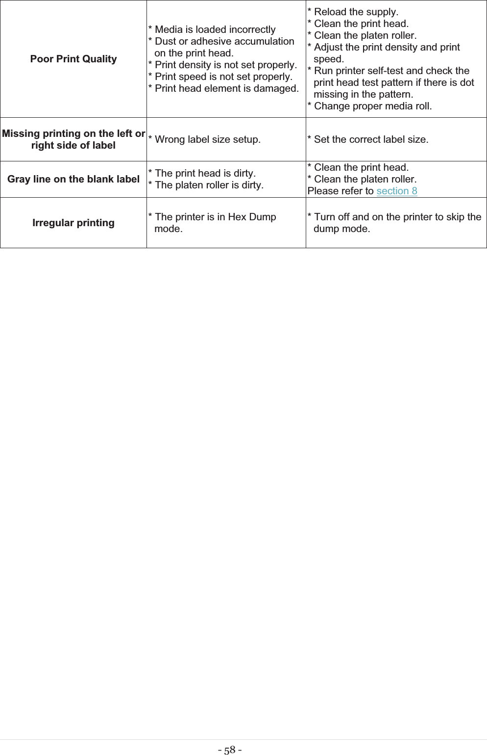 - 58 - Poor Print Quality * Media is loaded incorrectly * Dust or adhesive accumulation on the print head. * Print density is not set properly.* Print speed is not set properly. * Print head element is damaged.* Reload the supply. * Clean the print head. * Clean the platen roller. * Adjust the print density and print speed. * Run printer self-test and check the print head test pattern if there is dot missing in the pattern. * Change proper media roll. Missing printing on the left or right side of label  * Wrong label size setup.  * Set the correct label size. Gray line on the blank label  * The print head is dirty. * The platen roller is dirty. * Clean the print head. * Clean the platen roller. Please refer to section 8 Irregular printing  * The printer is in Hex Dump mode. * Turn off and on the printer to skip the dump mode.   