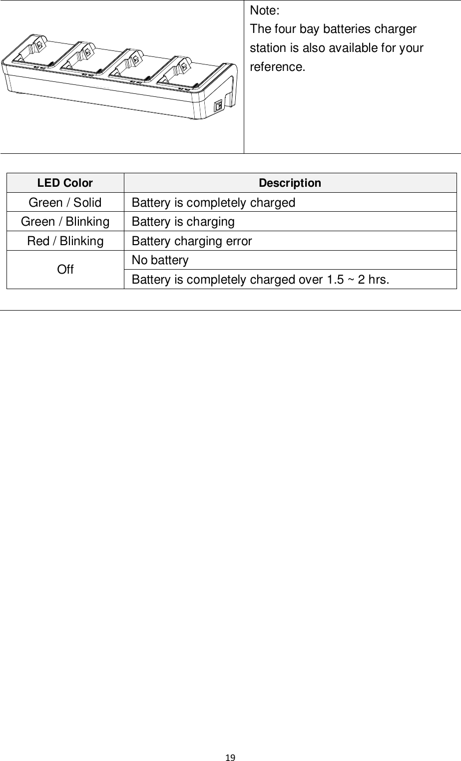 19   Note: The four bay batteries charger station is also available for your reference.   LED Color Description Green / Solid Battery is completely charged Green / Blinking Battery is charging Red / Blinking Battery charging error Off No battery Battery is completely charged over 1.5 ~ 2 hrs.                       
