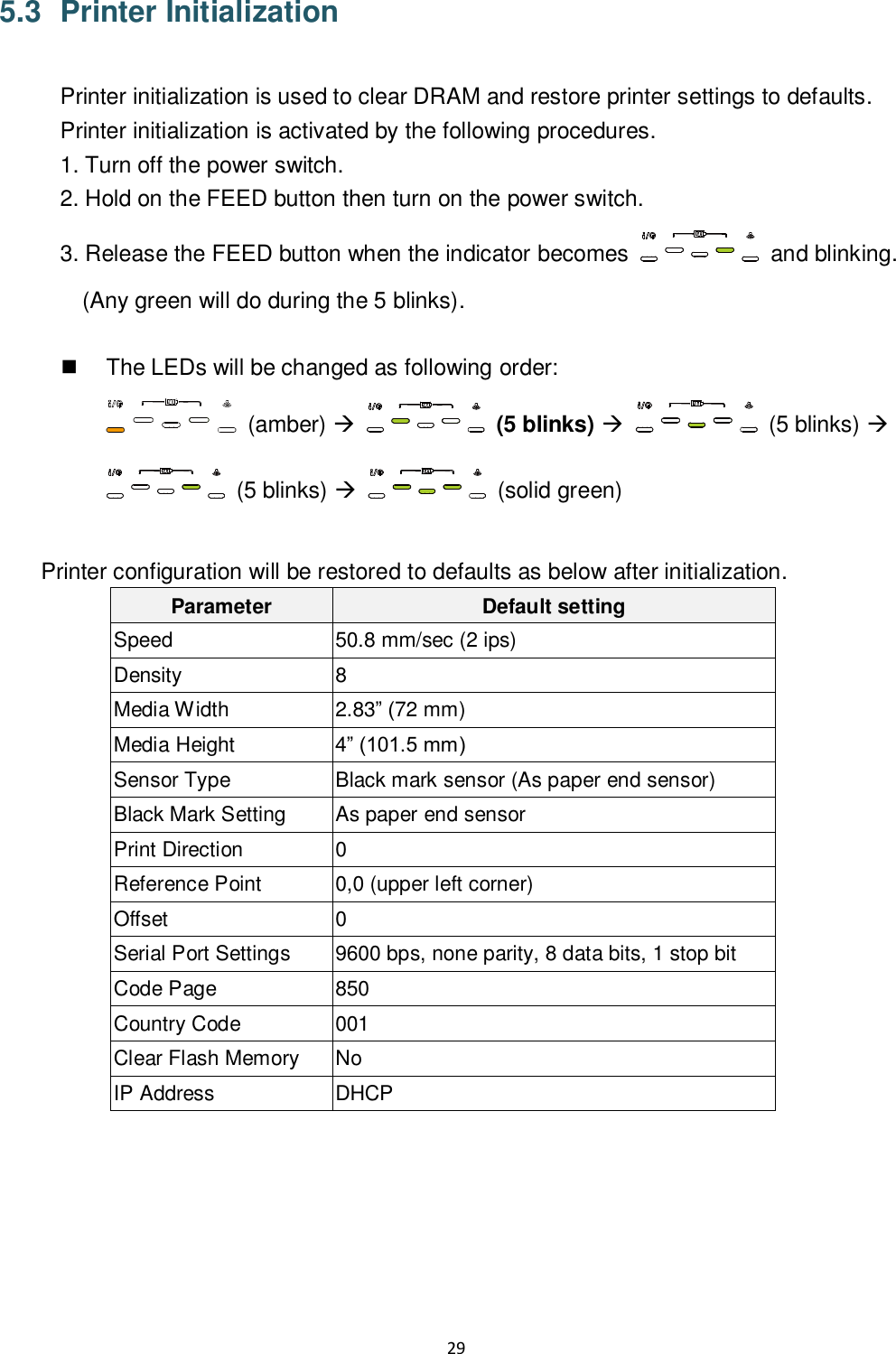 29  5.3   Printer Initialization  Printer initialization is used to clear DRAM and restore printer settings to defaults. Printer initialization is activated by the following procedures. 1. Turn off the power switch. 2. Hold on the FEED button then turn on the power switch. 3. Release the FEED button when the indicator becomes    and blinking. (Any green will do during the 5 blinks).    The LEDs will be changed as following order:   (amber)   (5 blinks)   (5 blinks)   (5 blinks)     (solid green)  Printer configuration will be restored to defaults as below after initialization. Parameter Default setting Speed 50.8 mm/sec (2 ips) Density 8 Media Width 2.83” (72 mm) Media Height 4” (101.5 mm) Sensor Type Black mark sensor (As paper end sensor) Black Mark Setting As paper end sensor Print Direction 0 Reference Point 0,0 (upper left corner) Offset 0 Serial Port Settings 9600 bps, none parity, 8 data bits, 1 stop bit Code Page 850 Country Code 001 Clear Flash Memory   No IP Address DHCP     