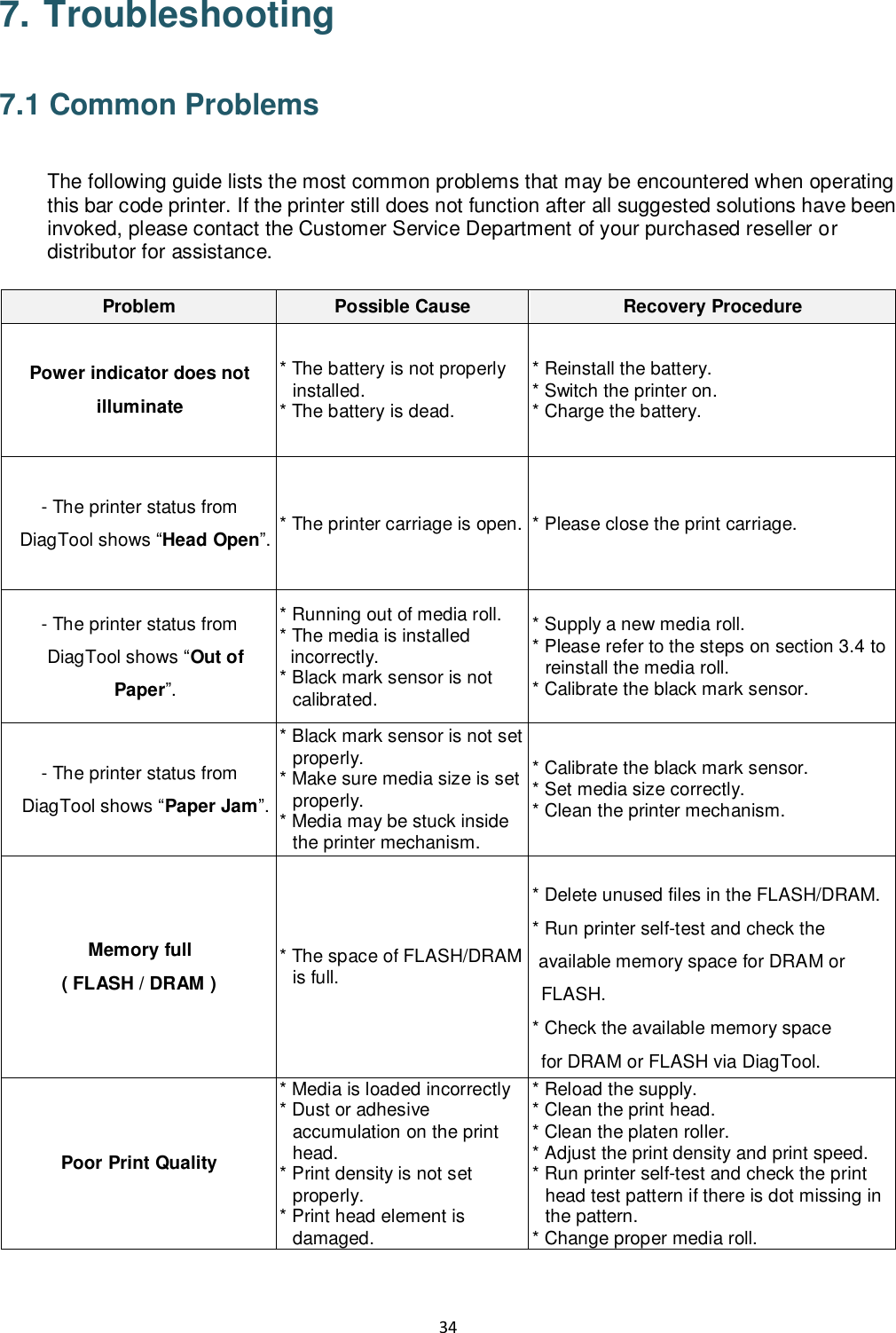 34  7. Troubleshooting  7.1 Common Problems  The following guide lists the most common problems that may be encountered when operating this bar code printer. If the printer still does not function after all suggested solutions have been invoked, please contact the Customer Service Department of your purchased reseller or distributor for assistance.  Problem Possible Cause Recovery Procedure Power indicator does not illuminate * The battery is not properly installed. * The battery is dead. * Reinstall the battery.   * Switch the printer on. * Charge the battery. - The printer status from DiagTool shows “Head Open”. * The printer carriage is open. * Please close the print carriage. - The printer status from DiagTool shows “Out of Paper”. * Running out of media roll. * The media is installed incorrectly. * Black mark sensor is not calibrated. * Supply a new media roll. * Please refer to the steps on section 3.4 to reinstall the media roll. * Calibrate the black mark sensor. - The printer status from DiagTool shows “Paper Jam”. * Black mark sensor is not set properly. * Make sure media size is set properly. * Media may be stuck inside the printer mechanism. * Calibrate the black mark sensor. * Set media size correctly. * Clean the printer mechanism. Memory full ( FLASH / DRAM ) * The space of FLASH/DRAM is full.  * Delete unused files in the FLASH/DRAM. * Run printer self-test and check the available memory space for DRAM or FLASH. * Check the available memory space for DRAM or FLASH via DiagTool. Poor Print Quality * Media is loaded incorrectly * Dust or adhesive accumulation on the print head. * Print density is not set properly. * Print head element is damaged. * Reload the supply. * Clean the print head. * Clean the platen roller. * Adjust the print density and print speed. * Run printer self-test and check the print head test pattern if there is dot missing in the pattern. * Change proper media roll. 