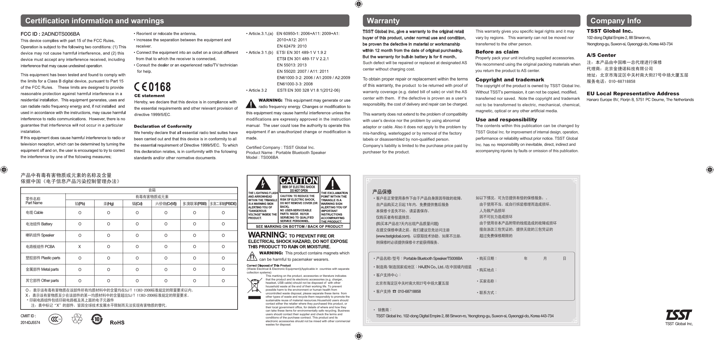 WarrantySuch defect will be repaired or replaced at designated AS center without charging cost. To obtain proper repair or replacement within the terms of this warranty, the product to be returned with proof of warranty coverage (e.g. dated bill of sale) or visit the AS center with them. If the defective is proven as a user’s responsibility, the cost of delivery and repair can be charged. This warranty does not extend to the problem of compatibility with user’s device nor the problem by using abnormal adaptor or cable. Also it does not apply to the problem by mis-handling, waterlogged or by removal of the factory labels or disassembled by non-qualified person. Company’s liability is limited to the purchase price paid by purchaser for the product. Before as claimProperly pack your unit including supplied accessories. We recommend using the original packing materials whenyou return the product to AS center.This warranty gives you specific legal rights and it may vary by regions. This warranty can not be moved nor transferred to the other person.Copyright and trademarkThe copyright of the product is owned by TSST Global Inc. Without TSST’s permission, it can not be copied, modified, transferred nor saved. Note the copyright and trademark not to be transformed to electric, mechanical, chemical, magnetic, optical or any other artificial media.Use and responsibilityThe contents within this publication can be changed by TSST Global Inc. for improvement of internal design, operation, performance or reliability without prior notice. TSST Global noInc. has responsibility on inevitable, direct, indirect andaccompanying injuries by faults or omission of this publication. Company InfoTSST Global Inc.102-dong Digital Empire 2, 88 Sinwon-ro, Yeongtong-gu, Suwon-si, Gyeonggi-do, Korea 443-734A/S Center注:本产品由中国唯一总代理进行保修代理商:北京金捷诺科技有限公司地址:北京市海淀区中关村南大街27号中扬大厦五层服务电话:010-68718858EU Local Representative AddressHanaro Europe BV, Florijn8,5751PCDeurne,TheNetherlandsTSST Global Inc.Certification information and warningsO :表示该有毒有害物质在该部件所有均质材料中的含量均在SJ/T 11363-2006标准规定的限量要求以内。X :表示该有害物质至少在该部件的某一均质材料中的含量超出SJ/T 11363-2006标准规定的限量要求。﹡印刷电路组件包括印刷电路板及其上面的电子元器件 注:表中标记“X”的部件,皆因全球技术发展水平限制而无法实现有害物质的替代。电缆 Cable电池组件 Battery喇叭组件 Speaker电路板组件 PCBA塑胶部件 Plastic parts金属部件 Metal parts其它部件 Other parts零件名称Part Name有毒有害物质或元素音箱铅(Pb) 汞(Hg) 镉(Cd) 六价铬(Cr(Vl)) 多溴联苯(PBB)多溴二苯醚(PBDE)OOOXOOOOOOOOOOOOOOOOOOOOOOOOOOOOOOOOOOOOOOCertified Company : TSST Global Inc.Product Name : Portable Bluetooth SpeakerModel : TS006BA TSST Global Inc. give a warranty to the original retail buyer of this product, under normal use and condition, be proven the defective in material or workmanship within 12 month from the date of original purchasing. But the warranty for buit-in battery is for 6 month.如以下情况,可为您提供有偿的保修服务;。·由于使用不当,或自行拆装修理而造成损坏。·人为致产品损坏·因不可抗力造成损坏 ·由于使用非本产品附带的线缆造成的故障或损坏·擅自涂改三包凭证的,提供无效的三包凭证的·超过免费保修期限的·产品名称/型号:Portable Bluetooth Speaker/TS006BA·制造商/制造国家或地区:HAJEN Co., Ltd. /在中国境内组装·客户支持中心:北京市海淀区中关村南大街27号中扬大厦五层·客户支持 ☎ 010-68718858·购买日期: 年 月 日 ·购买地点:·买家名称:·联系方式:产品保修·客户在正常使用条件下由于产品自身原因导致的故障,自产品购买之日起 1年内,免费提供售后服务·本保修卡丢失不补,请妥善保存。·仅购买者有权退换货。(购买本产品在7天内出现产品质量问题)·在提交保修申请之前,我们建议您先访问注册(www.tsstglobal.com),以获取技术协助。如果不注册,则保修时必须提供保修卡才能获得服务。· 销售商:TSST Global Inc. 102-dong Digital Empire 2, 88 Sinwon-ro, Yeongtong-gu, Suwon-si, Gyeonggi-do, Korea 443-734CMIIT ID : 2014DJ5574 h magnets whic WARNING: This product contains can be harmful to pacemaker wearers.Correct Disposal of This Product(Waste Electrical & Electronic Equipment)(Applicable in countries with separate collection systems)This marking on the product, accessories or literature indicates that the product and its electronic accessories (e.g. charger, headset, USB cable) should not be disposed of with other household waste at the end of their working life. To prevent possible harm to the environment or human health from uncontrolled waste disposal, please separate these items from other types of waste and recycle them responsibly to promote the sustainable reuse of material resources.Household users should contact either the retailer where they purchased this product, or their local government office, for details of where and how they can take these items for environmentally safe recycling. Business users should contact their supplier and check the terms and conditions of the purchase contract. This product and its electronic accessories should not be mixed with other commercial wastes for disposal.产品中有毒有害物质或元素的名称及含量依据中国《电子信息产品污染控制管理办法》FCC ID : 2ADNDTS006BA