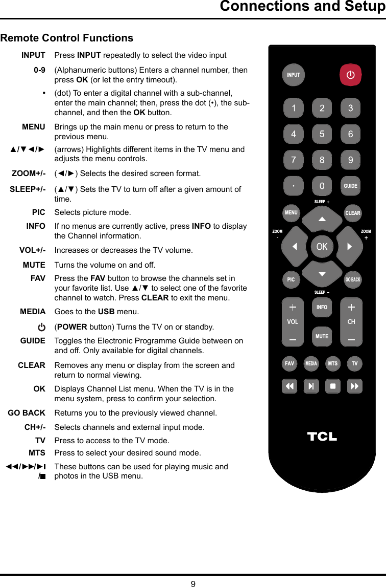 9Connections and SetupRemote Control FunctionsINPUT Press INPUT repeatedly to select the video input0-9 (Alphanumeric buttons) Enters a channel number, then press OK (or let the entry timeout). •(dot) To enter a digital channel with a sub-channel, enter the main channel; then, press the dot (•), the sub-channel, and then the OK button.MENU Brings up the main menu or press to return to the previous menu.▲/▼◄/► (arrows) Highlights different items in the TV menu and adjusts the menu controls.ZOOM+/- (◄/►) Selects the desired screen format.SLEEP+/- (▲/▼) Sets the TV to turn off after a given amount of time.PIC Selects picture mode. INFO  If no menus are currently active, press INFO to display the Channel information. VOL+/- Increases or decreases the TV volume.MUTE Turns the volume on and off.FAV Press the FAV button to browse the channels set in your favorite list. Use ▲/▼ to select one of the favorite channel to watch. Press CLEAR to exit the menu.MEDIA Goes to the USB menu.(POWER button) Turns the TV on or standby.GUIDE Toggles the Electronic Programme Guide between on and off. Only available for digital channels.CLEAR Removes any menu or display from the screen and return to normal viewing.OK Displays Channel List menu. When the TV is in the menu system, press to conrm your selection.GO BACK Returns you to the previously viewed channel.CH+/- Selects channels and external input mode.TV  Press to access to the TV mode.MTS Press to select your desired sound mode.◄◄ / ►►/ ►   /These buttons can be used for playing music and photos in the USB menu.INPUTGUIDESLEEPZOOMPICFAV MTSTVMEDIAINFOMUTEGO BACKZOOMVOL CHSLEEPMENU CLEAR