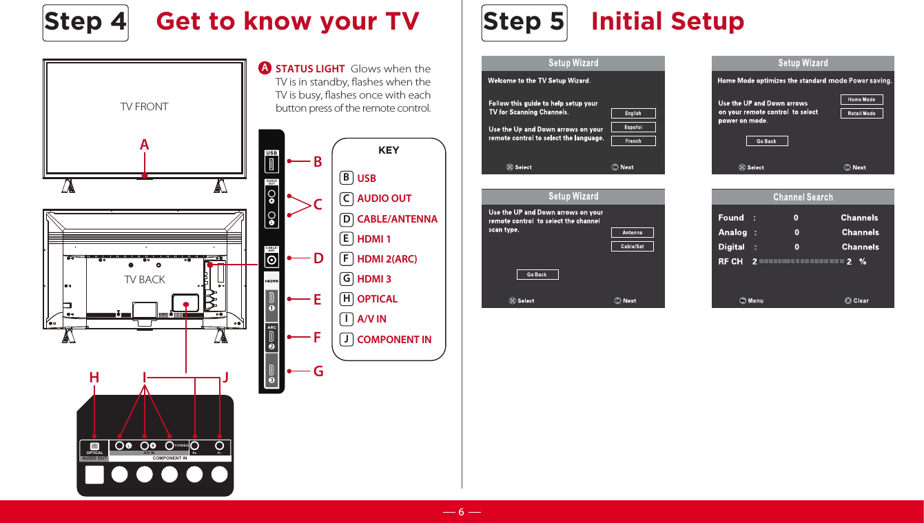 OPTICALY/V IDE OPbPrA/V IN  COMPONENT IN  AUDIO OUTSTATUS LIGHT  Glows when the TV is in standby, ﬂashes when theTV is busy, ﬂashes once with each button press of the remote control.ABCDEFGTV BACKTV FRONTH IStep 4KEYAAUD IOOUTCAB LE/ANTJUSB  AUDIO OUTCABLE/ANTENNAHDMI 1HDMI 2(ARC)HDMI 3OPTICALA/V INCOMPONENT INBCDEFGHIJ6Get to know your TV Step 5 Initial Setup