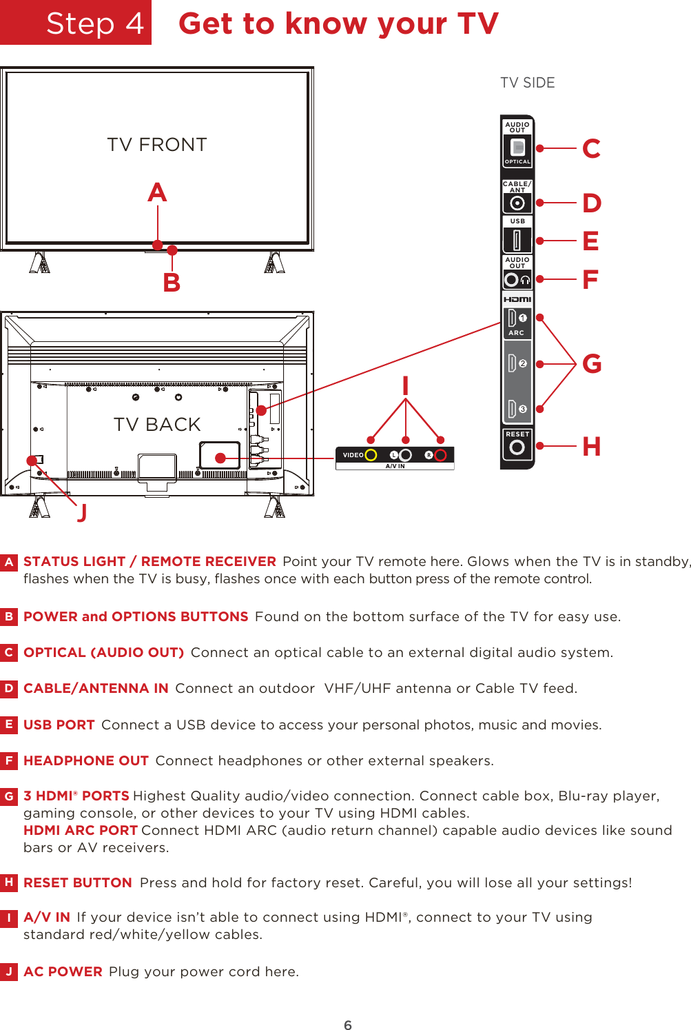 6TV SIDEITV FRONTABTV BACKJCDHEFGRESETAUDIOOPTICALOUTCABLE/ANTUSBAUDIOOUTARCABCDEFGHIJOPTICAL (AUDIO OUT)  Connect an optical cable to an external digital audio system. POWER and OPTIONS BUTTONS  Found on the bottom surface of the TV for easy use.CABLE/ANTENNA IN  Connect an outdoor  VHF/UHF antenna or Cable TV feed. USB PORT  Connect a USB device to access your personal photos, music and movies.3 HDMI® PORTS Highest Quality audio/video connection. Connect cable box, Blu-ray player, gaming console, or other devices to your TV using HDMI cables.HDMI ARC PORT Connect HDMI ARC (audio return channel) capable audio devices like sound bars or AV receivers.HEADPHONE OUT  Connect headphones or other external speakers.A/V IN  If your device isn’t able to connect using HDMI®, connect to your TV using standard red/white/yellow cables. RESET BUTTON  Press and hold for factory reset. Careful, you will lose all your settings!AC POWER  Plug your power cord here.STATUS LIGHT / REMOTE RECEIVER  Point your TV remote here. Glows when the TV is in standby, ﬂashes when the TV is busy, ﬂashes once with each button press of the remote control.Step 4 Get to know your TV