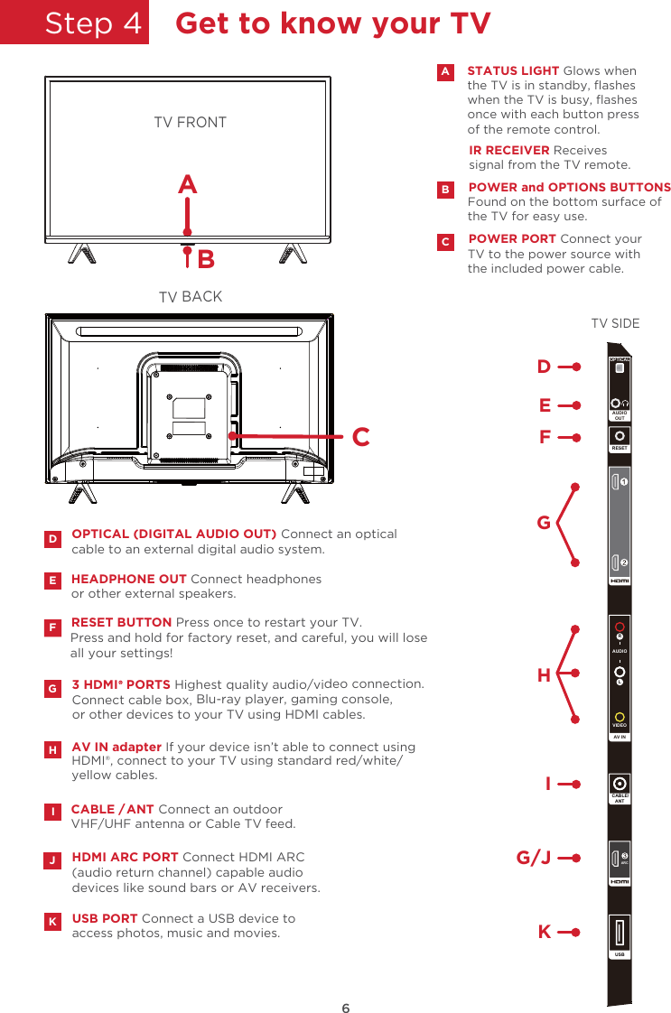 6Step 4 Get to know your TVUSB PORT Connect a USB device to access photos, music and movies.RESET BUTTON Press once to restart your TV. Press and hold for factory reset, and careful, you will lose all your settings!DEHDMI ARC PORT Connect HDMI ARC (audio return channel) capable audiodevices like sound bars or AV receivers.G3 HDMI  PORTS Highest quality audio/video connection. Connect cable box, Blu-ray player, gaming console,or other devices to your TV using HDMI cables. FCABLE /  Connect an outdoor VHF/UHF antenna or Cable TV feed.ANTOPTICAL (DIGITAL AUDIO OUT) Connect an optical cable to an external digital audio system.HDMI®, connect to your TV using standard red/white/yellow cables.AV IN adapter If your device isn’t able to connect using HKIHEADPHONE OUT Connect headphones or other external speakers. JIR RECEIVER Receives signal from the TV remote.STATUS LIGHT Glows whenthe TV is in standby, ﬂashes when the TV is busy, ﬂashes once with each button pressof the remote control. APOWER PORT Connect yourCTV to the power source with the included power cable.POWER and OPTIONS BUTTONSBFound on the bottom surface of the TV for easy use.TV FRONTTV BACKCABTV SIDEEFDGHIG/JKOPTICALAUDIOVIDEOAV INRESETUSBRLARC CABLE/ANTAUDIOOUT