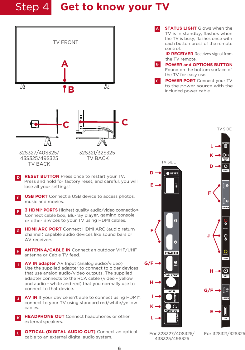 Step 46Get to know your TVUSB PORT Connect a USB device to access photos,  music and movies.RESET BUTTON Press once to restart your TV. Press and hold for factory reset, and careful, you willlose all your settings!DEHDMI ARC PORT Connect HDMI ARC (audio return  channel) capable audio devices like sound bars or AV receivers.G3 HDMI PORTS Highest quality audio/video connection. Connect cable box, Blu-ray player, gaming console,or other devices to your TV using HDMI cables. FANTENNA/CABLE IN Connect an outdoor VHF/UHF  antenna or Cable TV feed.OPTICAL (DIGITAL AUDIO OUT) Connect an optical  For 32S327/40S325/43S325/49S325For 32S321/32S325cable to an external digital audio system.Use the supplied adapter to connect to older devices that use analog audio/video outputs. The supplied adapter connects to the RCA cable (video - yellow and audio - white and red) that you normally use to connect to that device.AV IN adapter AV Input (analog audio/video)HLIHEADPHONE OUT Connect headphones or other external speakers. KAV IN If your device isn’t able to connect using HDMI®, connect to your TV using standard red/white/yellow cables. JIR RECEIVER Receives signal from the TV remote.STATUS LIGHT Glows when theTV is in standby, ﬂashes when the TV is busy, ﬂashes once with each button press of the remote control. APOWER PORT Connect your TVCto the power source with the included power cable.32S321/32S325 TV BACK32S327/40S325/43S325/49S325TV BACKPOWER and OPTIONS BUTTONBFound on the bottom surface of the TV for easy use.TV FRONTABTV SIDEEDFG/FHIKLCCTV SIDELKDHG/FEFJOPTICALAUDIOVIDEOAV INRESETUSBRLARC CABLE/ANTAUDIOOUT