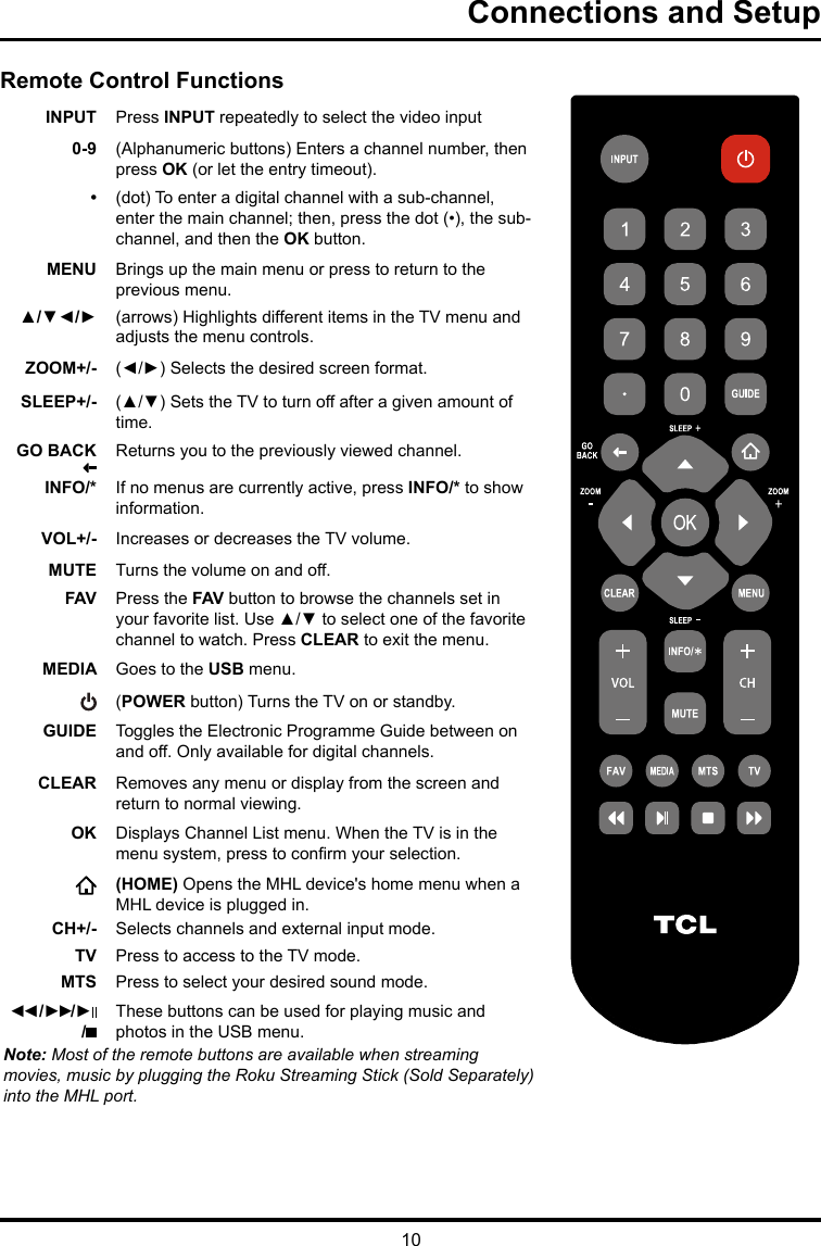 10Connections and SetupRemote Control FunctionsINPUT Press INPUT repeatedly to select the video input0-9 (Alphanumeric buttons) Enters a channel number, then press OK (or let the entry timeout). •(dot) To enter a digital channel with a sub-channel, enter the main channel; then, press the dot (•), the sub-channel, and then the OK button.MENU Brings up the main menu or press to return to the previous menu.▲/▼◄/► (arrows) Highlights different items in the TV menu and adjusts the menu controls.ZOOM+/- (◄/►) Selects the desired screen format.SLEEP+/- (▲/▼) Sets the TV to turn off after a given amount of time.GO BACK  Returns you to the previously viewed channel. INFO/*  If no menus are currently active, press INFO/* to show information.  VOL+/- Increases or decreases the TV volume.MUTE Turns the volume on and off.FAV Press the FAV button to browse the channels set in your favorite list. Use ▲/▼ to select one of the favorite channel to watch. Press CLEAR to exit the menu.MEDIA Goes to the USB menu.(POWER button) Turns the TV on or standby.GUIDE Toggles the Electronic Programme Guide between on and off. Only available for digital channels.CLEAR Removes any menu or display from the screen and return to normal viewing.OK Displays Channel List menu. When the TV is in the menu system, press to conrm your selection. (HOME) Opens the MHL device&apos;s home menu when a MHL device is plugged in.CH+/- Selects channels and external input mode.TV  Press to access to the TV mode.MTS Press to select your desired sound mode.◄◄ / ►►/ ►   /These buttons can be used for playing music and photos in the USB menu.Note: Most of the remote buttons are available when streaming movies, music by plugging the Roku Streaming Stick (Sold Separately) into the MHL port.  