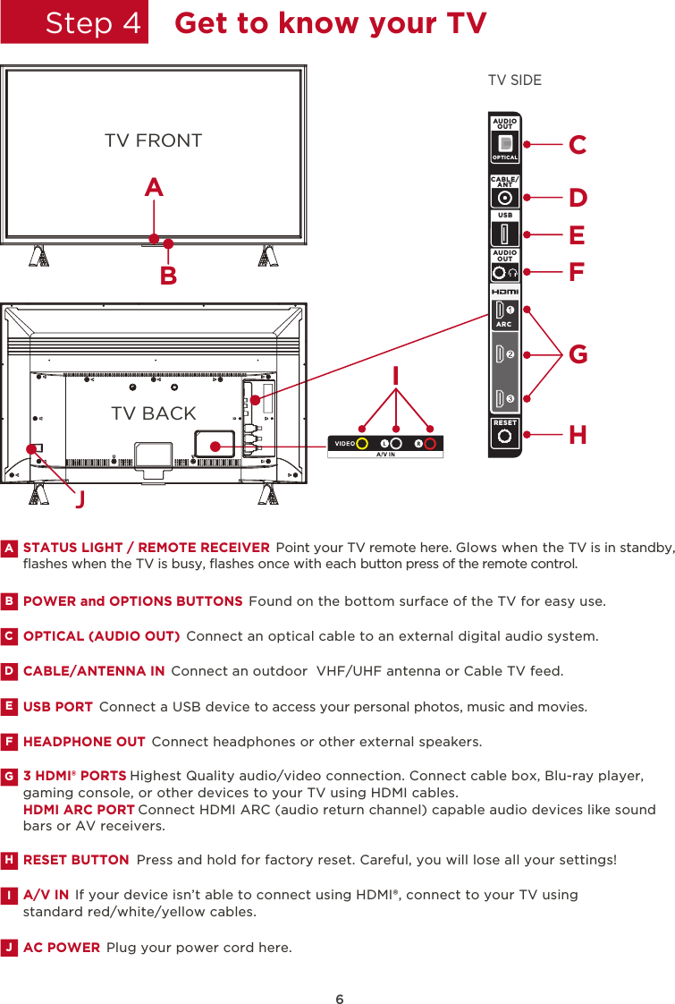 6TV SIDEITV FRONTABTV BACKJCDHEFGRESETAUDIOOPTICALOUTCABLE/ANTUSBAUDIOOUTARCABCDEFGHIJOPTICAL (AUDIO OUT)  Connect an optical cable to an external digital audio system. POWER and OPTIONS BUTTONS  Found on the bottom surface of the TV for easy use.CABLE/ANTENNA IN  Connect an outdoor  VHF/UHF antenna or Cable TV feed. USB PORT  Connect a USB device to access your personal photos, music and movies.3 HDMI® PORTS Highest Quality audio/video connection. Connect cable box, Blu-ray player, gaming console, or other devices to your TV using HDMI cables.HDMI ARC PORT Connect HDMI ARC (audio return channel) capable audio devices like sound bars or AV receivers.HEADPHONE OUT  Connect headphones or other external speakers.A/V IN  If your device isn’t able to connect using HDMI®, connect to your TV using standard red/white/yellow cables. RESET BUTTON  Press and hold for factory reset. Careful, you will lose all your settings!AC POWER  Plug your power cord here.STATUS LIGHT / REMOTE RECEIVER  Point your TV remote here. Glows when the TV is in standby, ﬂashes when the TV is busy, ﬂashes once with each button press of the remote control.Step 4 Get to know your TV