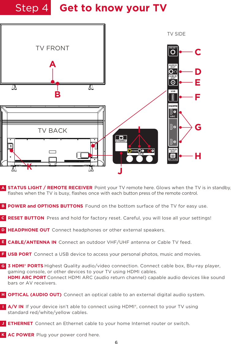 6TV SIDEIJTV FRONTATV BACKBCDHEFGABCDEFGHIJKRESET BUTTON  Press and hold for factory reset. Careful, you will lose all your settings!POWER and OPTIONS BUTTONS Found on the bottom surface of the TV for easy use.HEADPHONE OUT Connect headphones or other external speakers.CABLE/ANTENNA IN Connect an outdoor VHF/UHF antenna or Cable TV feed. 3 HDMI® PORTS Highest Quality audio/video connection. Connect cable box, Blu-ray player, gaming console, or other devices to your TV using HDMI cables.HDMI ARC PORT Connect HDMI ARC (audio return channel) capable audio devices like sound bars or AV receivers.USB PORT Connect a USB device to access your personal photos, music and movies.A/V IN If your device isn’t able to connect using HDMI®, connect to your TV using standard red/white/yellow cables. OPTICAL (AUDIO OUT) Connect an optical cable to an external digital audio system. ETHERNET Connect an Ethernet cable to your home Internet router or switch.AC POWER Plug your power cord here.STATUS LIGHT / REMOTE RECEIVER Point your TV remote here. Glows when the TV is in standby, ﬂashes when the TV is busy, ﬂashes once with each button press of the remote control.Step 4 Get to know your TVARCRESETAUDIOOUTUSBCABLE/ANTOPTI CA LAUDIOOUTK