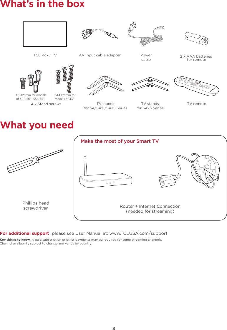 3What’s in the boxWhat you needPhillips head screwdriverFor additional support, please see User Manual at: www.TCLUSA.com/supportKey things to know: A paid subscription or other payments may be required for some streaming channels. Channel availability subject to change and varies by country.Make the most of your Smart TV Router + Internet Connection(needed for streaming)TCL Roku TV  AV Input cable adapter Powercable 4 x Stand screws2 x AAA batteries for remoteTV standsfor S4/S421/S425 SeriesTV remoteM5X25mm for models of 49”, 50“, 55“, 65”ST4X25mm for models of 43”TV standsfor S423 Series