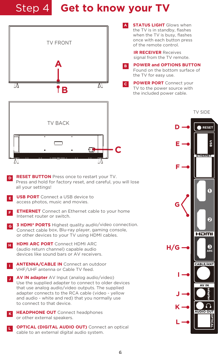 6Step 4 Get to know your TVFInternet router or switch.  ETHERNET Connect an Ethernet cable to your homeTV FRONTTV BACKUSB PORT Connect a USB device to access photos, music and movies.HDMI ARC PORT Connect HDMI ARC (audio return channel) capable audiodevices like sound bars or AV receivers.H3 HDMI  PORTS Highest quality audio/video connection.Connect cable box, Blu-ray player, gaming console,or other devices to your TV using HDMI cables. GRESET BUTTON Press once to restart your TV.Press and hold for factory reset, and careful, you will lose all your settings!DEANTENNA/CABLE IN Connect an outdoor VHF/UHF antenna or Cable TV feed.OPTICAL (DIGITAL AUDIO OUT) Connect an opticalcable to an external digital audio system.Use the supplied adapter to connect to older devices that use analog audio/video outputs. The supplied adapter connects to the RCA cable (video - yellow and audio - white and red) that you normally use to connect to that device.AV IN adapter AV Input (analog audio/video)ILJHEADPHONE OUT Connect headphones or other external speakers. KIR RECEIVER Receives signal from the TV remote.STATUS LIGHT Glows whenthe TV is in standby, ﬂashes when the TV is busy, ﬂashes once with each button pressof the remote control. APOWER PORT Connect yourCTV to the power source with the included power cable.POWER and OPTIONS BUTTONBFound on the bottom surface of the TV for easy use.CABTV SIDEEDGH/GFIJKLRESETAV INCABLE/ANTAUDIO OUTETHERNET