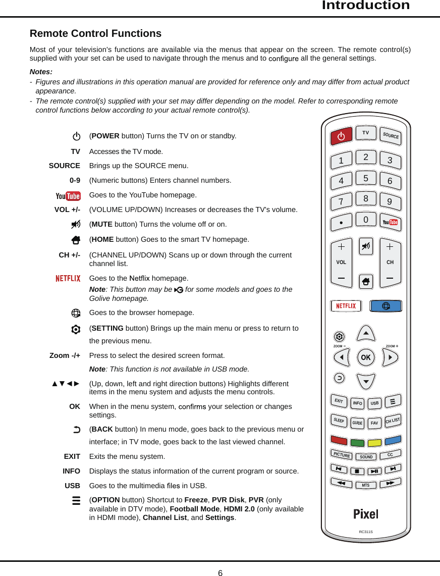 6  IntroductionRemote Control FunctionsMost of your television&apos;s functions are available via the menus that appear on the screen. The remote control(s) supplied with your set can be used to navigate through the menus and to   all the general settings.Notes:  - Figures and illustrations in this operation manual are provided for reference only and may differ from actual product appearance. - The remote control(s) supplied with your set may differ depending on the model. Refer to corresponding remote control functions below according to your actual remote control(s).(POWER button) Turns the TV on or standby.TV Accesses the TV mode.SOURCE Brings up the SOURCE menu.0-9 (Numeric buttons) Enters channel numbers.Goes to the YouTube homepage.VOL +/- (VOLUME UP/DOWN) Increases or decreases the TV&apos;s volume.(MUTE button) Turns the volume off or on.(HOME button) Goes to the smart TV homepage.CH +/- (CHANNEL UP/DOWN) Scans up or down through the current channel list.Goes to the   homepage.Note: This button may be   for some models and goes to the Golive homepage.Goes to the browser homepage.(SETTING button) Brings up the main menu or press to return to the previous menu.Zoom -/+ Press to select the desired screen format.Note: This function is not available in USB mode.▲▼◄► (Up, down, left and right direction buttons) Highlights different items in the menu system and adjusts the menu controls.OK When in the menu system,   your selection or changes settings.(BACK button) In menu mode, goes back to the previous menu or interface; in TV mode, goes back to the last viewed channel.EXIT Exits the menu system.INFO Displays the status information of the current program or source.USB Goes to the multimedia   in USB.  (OPTION button) Shortcut to Freeze, PVR Disk, PVR (only available in DTV mode), Football Mode, HDMI 2.0 (only available in HDMI mode), Channel List, and Settings.EXITSLEEPPICTURECH LISTMTSSOUNDZOOMZOOMVOL CH0896352GUIDEINFOUSBFAVSOURCE41TVCCRC311S7