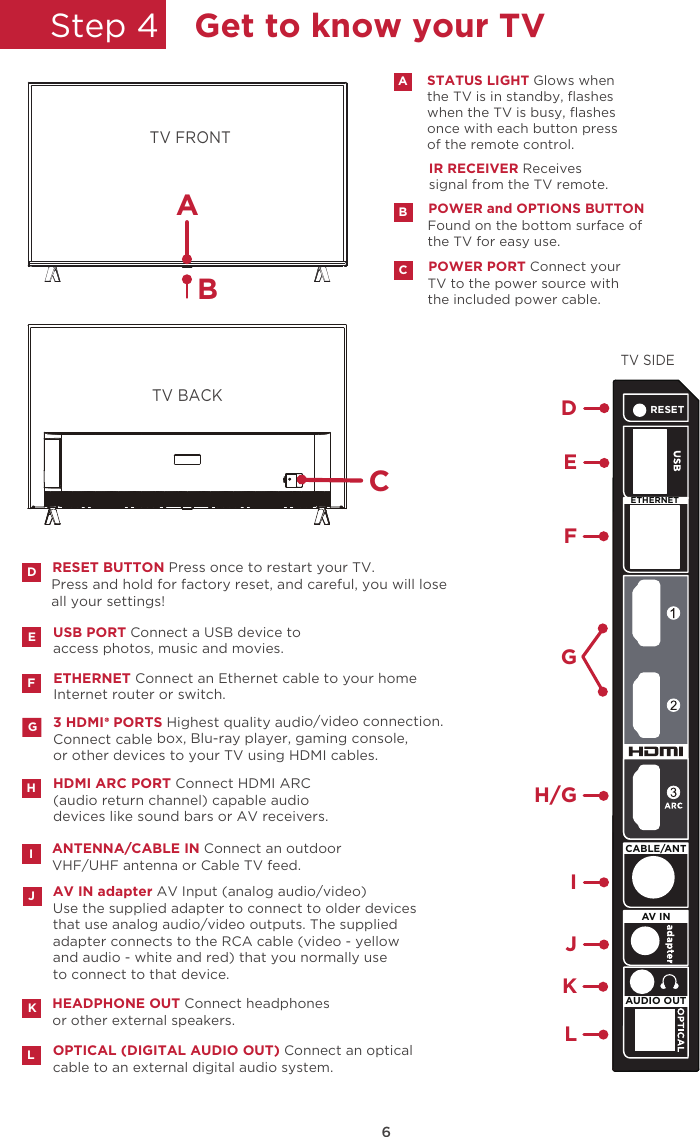 6Step 4 Get to know your TVFInternet router or switch.  ETHERNET Connect an Ethernet cable to your homeTV FRONTTV BACKUSB PORT Connect a USB device to access photos, music and movies.HDMI ARC PORT Connect HDMI ARC (audio return channel) capable audiodevices like sound bars or AV receivers.H3 HDMI  PORTS Highest quality audio/video connection.Connect cable box, Blu-ray player, gaming console,or other devices to your TV using HDMI cables. GRESET BUTTON Press once to restart your TV.Press and hold for factory reset, and careful, you will lose all your settings!DEANTENNA/CABLE IN Connect an outdoor VHF/UHF antenna or Cable TV feed.OPTICAL (DIGITAL AUDIO OUT) Connect an opticalcable to an external digital audio system.Use the supplied adapter to connect to older devices that use analog audio/video outputs. The supplied adapter connects to the RCA cable (video - yellow and audio - white and red) that you normally use to connect to that device.AV IN adapter AV Input (analog audio/video)ILJHEADPHONE OUT Connect headphones or other external speakers. KIR RECEIVER Receives signal from the TV remote.STATUS LIGHT Glows whenthe TV is in standby, ﬂashes when the TV is busy, ﬂashes once with each button pressof the remote control. APOWER PORT Connect yourCTV to the power source with the included power cable.POWER and OPTIONS BUTTONBFound on the bottom surface of the TV for easy use.CBTV SIDEEDGH/GFIJKLRESETAV INCABLE/ANTAUDIO OUTETHERNETA