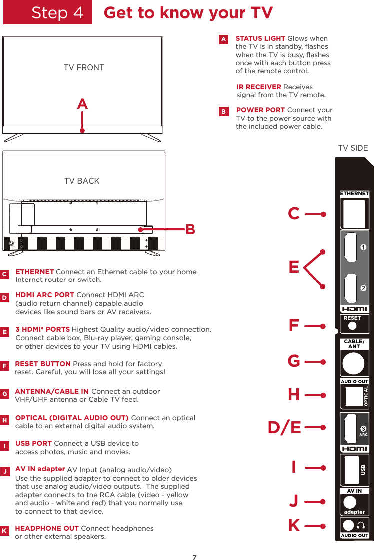 Step 4    7Get to know your TVTV SIDE3 HDMI  PORTS  Highest Quality audio/video connection. Connect cable box, Blu-ray player, gaming console,or other devices to your TV using HDMI cables. HDMI ARC PORT Connect HDMI ARC (audio return channel) capable audiodevices like sound bars or AV receivers. USB PORT Connect a USB device to access photos, music and movies.ANTENNA/CABLE IN Connect an outdoor  VHF/UHF antenna or Cable TV feed.OPTICAL (DIGITAL AUDIO OUT) Connect an optical cable to an external digital audio system.CConnect an Ethernet cable to your home  Internet router or switch.  ETHERNETRESET BUTTON Press and hold for factory reset. Careful, you will lose all your settings!B                         AV Input (analog audio/video)Use the supplied adapter to connect to older devices that use analog audio/video outputs.  The supplied adapter connects to the RCA cable (video - yellow and audio - white and red) that you normally use to connect to that device.AV IN adapterTV FRONTIR RECEIVER Receives signal from the TV remote.POWER PORT Connect your STATUS LIGHT Glows when the TV is in standby, ﬂasheswhen the TV is busy, ﬂashes once with each button press of the remote control.ABTV to the power source with the included power cable.CED/EFGHIJKHEADPHONE OUT Connect headphones or other external speakers.TV BACKAETHERNETRESETCABLE  ANTOPTICALUSBadapterAV IN