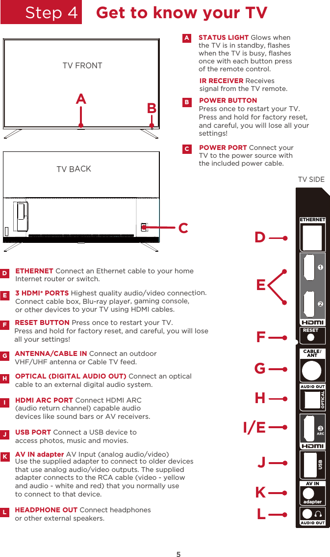 5Step 4 Get to know your TVDInternet router or switch.  ETHERNET Connect an Ethernet cable to your homeTV FRONTTV BACKHDMI ARC PORT Connect HDMI ARC (audio return channel) capable audiodevices like sound bars or AV receivers.I3 HDMI  PORTS Highest quality audio/video connection.Connect cable box, Blu-ray player, gaming console,or other devices to your TV using HDMI cables. ERESET BUTTON Press once to restart your TV.Press and hold for factory reset, and careful, you will lose all your settings!FUSB PORT Connect a USB device to access photos, music and movies.JANTENNA/CABLE IN Connect an outdoor VHF/UHF antenna or Cable TV feed.GOPTICAL (DIGITAL AUDIO OUT) Connect an opticalcable to an external digital audio system.HUse the supplied adapter to connect to older devices that use analog audio/video outputs. The supplied adapter connects to the RCA cable (video - yellow and audio - white and red) that you normally use to connect to that device.AV IN adapter AV Input (analog audio/video)KHEADPHONE OUT Connect headphones or other external speakers. LIR RECEIVER Receives signal from the TV remote.STATUS LIGHT Glows whenthe TV is in standby, ﬂashes when the TV is busy, ﬂashes once with each button pressof the remote control. APOWER PORT Connect yourCTV to the power source with the included power cable.POWER BUTTONBPress once to restart your TV.Press and hold for factory reset, and careful, you will lose all your settings!CABTV SIDEDEI/EFGHJKLETHERNETRESETCABLE  ANTOPTICALUSBadapterAV IN