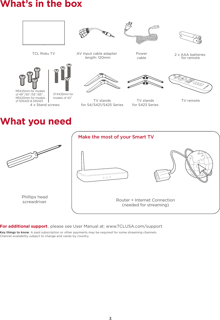 3What’s in the boxWhat you needPhillips head screwdriverFor additional support, please see User Manual at: www.TCLUSA.com/supportKey things to know: A paid subscription or other payments may be required for some streaming channels. Channel availability subject to change and varies by country.Make the most of your Smart TV Router + Internet Connection(needed for streaming)TCL Roku TV  AV Input cable adapter  length: 120mmPowercable 4 x Stand screws2 x AAA batteries for remoteTV standsfor S4/S421/S425 SeriesTV remoteM5X25mm for models of 49”/50“/55“/65” ,M5X20mm for modelsof 50S423 &amp; 55S423ST4X25mm for models of 43”TV standsfor S423 Series