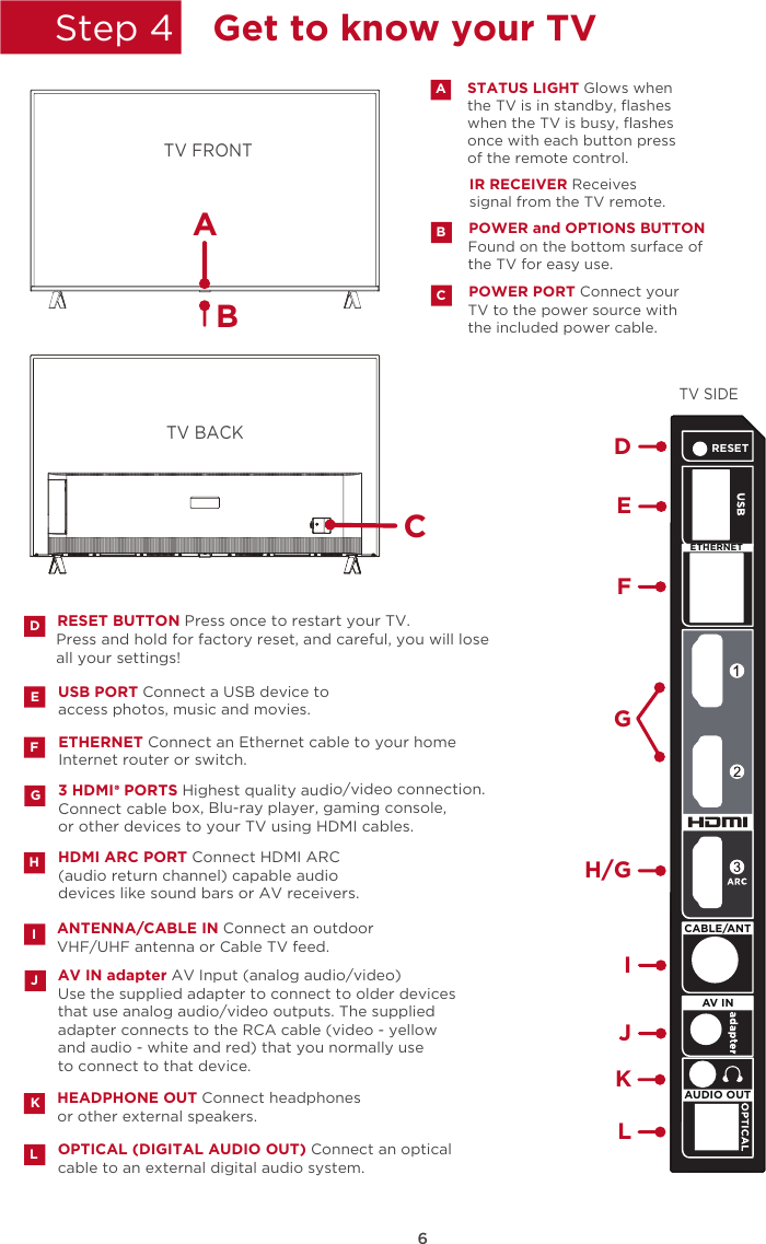 6Step 4 Get to know your TVFInternet router or switch.  ETHERNET Connect an Ethernet cable to your homeTV FRONTTV BACKUSB PORT Connect a USB device to access photos, music and movies.HDMI ARC PORT Connect HDMI ARC (audio return channel) capable audiodevices like sound bars or AV receivers.H3 HDMI  PORTS Highest quality audio/video connection.Connect cable box, Blu-ray player, gaming console,or other devices to your TV using HDMI cables. GRESET BUTTON Press once to restart your TV.Press and hold for factory reset, and careful, you will lose all your settings!DEANTENNA/CABLE IN Connect an outdoor VHF/UHF antenna or Cable TV feed.OPTICAL (DIGITAL AUDIO OUT) Connect an opticalcable to an external digital audio system.Use the supplied adapter to connect to older devices that use analog audio/video outputs. The supplied adapter connects to the RCA cable (video - yellow and audio - white and red) that you normally use to connect to that device.AV IN adapter AV Input (analog audio/video)ILJHEADPHONE OUT Connect headphones or other external speakers. KIR RECEIVER Receives signal from the TV remote.STATUS LIGHT Glows whenthe TV is in standby, ﬂashes when the TV is busy, ﬂashes once with each button pressof the remote control. APOWER PORT Connect yourCTV to the power source with the included power cable.POWER and OPTIONS BUTTONBFound on the bottom surface of the TV for easy use.CBTV SIDEEDGH/GFIJKLRESETAV INCABLE/ANTAUDIO OUTETHERNETA