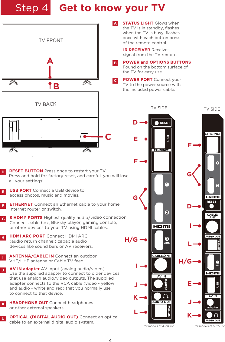 Page 6 of TTE Technology 55S517 LED TV User Manual 