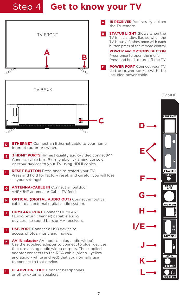 7Step 4 Get to know your TVDInternet router or switch.  ETHERNET Connect an Ethernet cable to your homeTV FRONTTV BACKHDMI ARC PORT Connect HDMI ARC (audio return channel) capable audiodevices like sound bars or AV receivers.I3 HDMI  PORTS Highest quality audio/video connection.Connect cable box, Blu-ray player, gaming console,or other devices to your TV using HDMI cables. ERESET BUTTON Press once to restart your TV.Press and hold for factory reset, and careful, you will lose all your settings!FUSB PORT Connect a USB device to access photos, music and movies.JANTENNA/CABLE IN Connect an outdoor VHF/UHF antenna or Cable TV feed.GOPTICAL (DIGITAL AUDIO OUT) Connect an opticalcable to an external digital audio system.HUse the supplied adapter to connect to older devices that use analog audio/video outputs. The supplied adapter connects to the RCA cable (video - yellow and audio - white and red) that you normally use to connect to that device.AV IN adapter AV Input (analog audio/video)KHEADPHONE OUT Connect headphones or other external speakers. L IR RECEIVER Receives signal from the TV remote.STATUS LIGHT Glows when the TV is in standby, ﬂashes when the TV is busy, ﬂashes once with each button press of the remote control. APOWER PORT Connect your TV to the power source with the included power cable.CPOWER and OPTIONS BUTTONBPress once to open the menu.Press and hold to turn o the TV.CABTV SIDEDEI/EFGHJKLETHERNETRESETCABLE  ANTOPTICALadapterAV IN