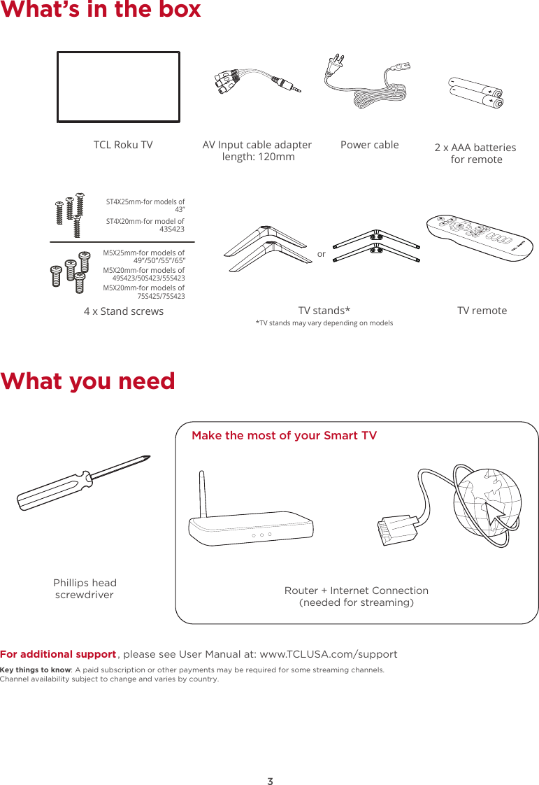 3What’s in the boxWhat you needPhillips head screwdriverFor additional support, please see User Manual at: www.TCLUSA.com/supportKey things to know: A paid subscription or other payments may be required for some streaming channels. Channel availability subject to change and varies by country.Make the most of your Smart TV Router + Internet Connection(needed for streaming)TCL Roku TV AV Input cable adapter length: 120mmPower cable4 x Stand screws2 x AAA batteries for remoteTV stands**TV stands may vary depending on modelsorTV remoteST4X25mm-for models of43”ST4X20mm-for model of43S423M5X25mm-M5X20mm-M5X20mm-for models of49S423/50S423/55S423for models of49”/50”/55”/65”for models of75S425/75S423