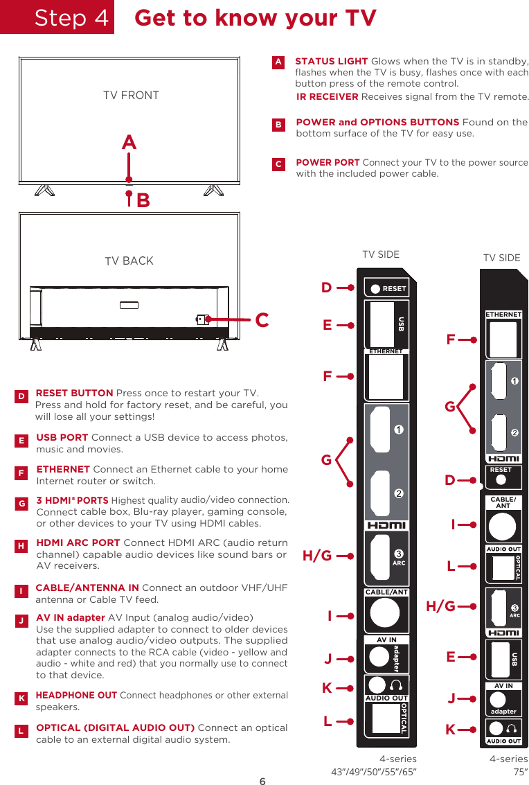 6Step 4 Get to know your TVFInternet router or switch.  ETHERNET Connect an Ethernet cable to your homeTV FRONTUSB PORT Connect a USB device to access photos, music and movies. HDMI ARC PORT Connect HDMI ARC (audio return channel) capable audio devices like sound bars or AV receivers. H3 HDMI  PORTS Highest quality audio/video connection.Connect cable box, Blu-ray player, gaming console,or other devices to your TV using HDMI cables. GRESET BUTTON Press once to restart your TV.Press and hold for factory reset, and be careful, you will lose all your settings!DECABLE/ANTENNA IN Connect an outdoor VHF/UHF antenna or Cable TV feed.OPTICAL (DIGITAL AUDIO OUT) Connect an opticalcable to an external digital audio system.4-series75” 4-series43”/49”/50”/55”/65” Use the supplied adapter to connect to older devices that use analog audio/video outputs. The supplied adapter connects to the RCA cable (video - yellow and audio - white and red) that you normally use to connect to that device.AV IN adapter AV Input (analog audio/video)ILJHEADPHONE OUT Connect headphones or other external speakers.  KIR RECEIVER Receives signal from the TV remote. STATUS LIGHT Glows when the TV is in standby, ﬂashes when the TV is busy, ﬂashes once with each button press of the remote control. APOWER PORT Connect your TV to the power source with the included power cable.CPOWER and OPTIONS BUTTONS Found on the bottom surface of the TV for easy use.BABTV SIDEFGH/GDILEJKETHERNETRESETCABLE  ANTadapterAV INTV SIDEEDGH/GFIJKLRESETAV INCABLE/ANTAUDIO OUTETHERNETTV BACKC