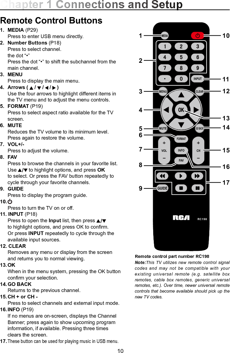   10Remote Control Buttons1.  MEDIA (P29)  Press to enter USB menu directly.2.  Number Buttons (P18)  Press to select channel.   the dot “•”   Press the dot “•” to shift the subchannel from the    main channel.3.  MENU  Press to display the main menu.4.  Arrows (   /   /   /   )   Use the four arrows to highlight different items in    the TV menu and to adjust the menu controls. 5.  FORMAT (P19)  Press to select aspect ratio available for the TV    screen.6.  MUTE  Reduces the TV volume to its minimum level.      Press again to restore the volume.7.  VOL+/-  Press to adjust the volume.8.  FAV   Press to browse the channels in your favorite list.    Use   to highlight options, and press OK      to select. Or press the FAV button repeatedly to    cycle through your favorite channels.9.  GUIDE  Press to display the program guide.10.     Press to turn the TV on or off.11. INPUT (P18)  Press to open the Input list, then press        to highlight options, and press OK to conrm.   Or press INPUT repeatedly to cycle through the    available input sources.12. CLEAR  Removes any menu or display from the screen     and returns you to normal viewing.13. OK  When in the menu system, pressing the OK button  conrm your selection.14. GO BACK  Returns to the previous channel.15. CH + or CH -   Press to select channels and external input mode.16. INFO (P19)  If no menus are on-screen, displays the Channel    Banner; press again to show upcoming program    information, if available. Pressing three times      clears the screen.17. These button can be used for playing music in USB menu.MENUCLEARINPUTGO BACKINFOVOL CHMUTERC198FORMATFAVMEDIAGUIDE1234576891011121415161713Chapter 1 Connections and SetupRemote control part number RC198Note:This TV utilizes new remote control signal codes and may not be compatible with your existing universal remote (e.g. satellite box remotes, cable box remotes, generic universal remotes, etc.). Over time, newer universal remote controls that become available should pick up the new TV codes.