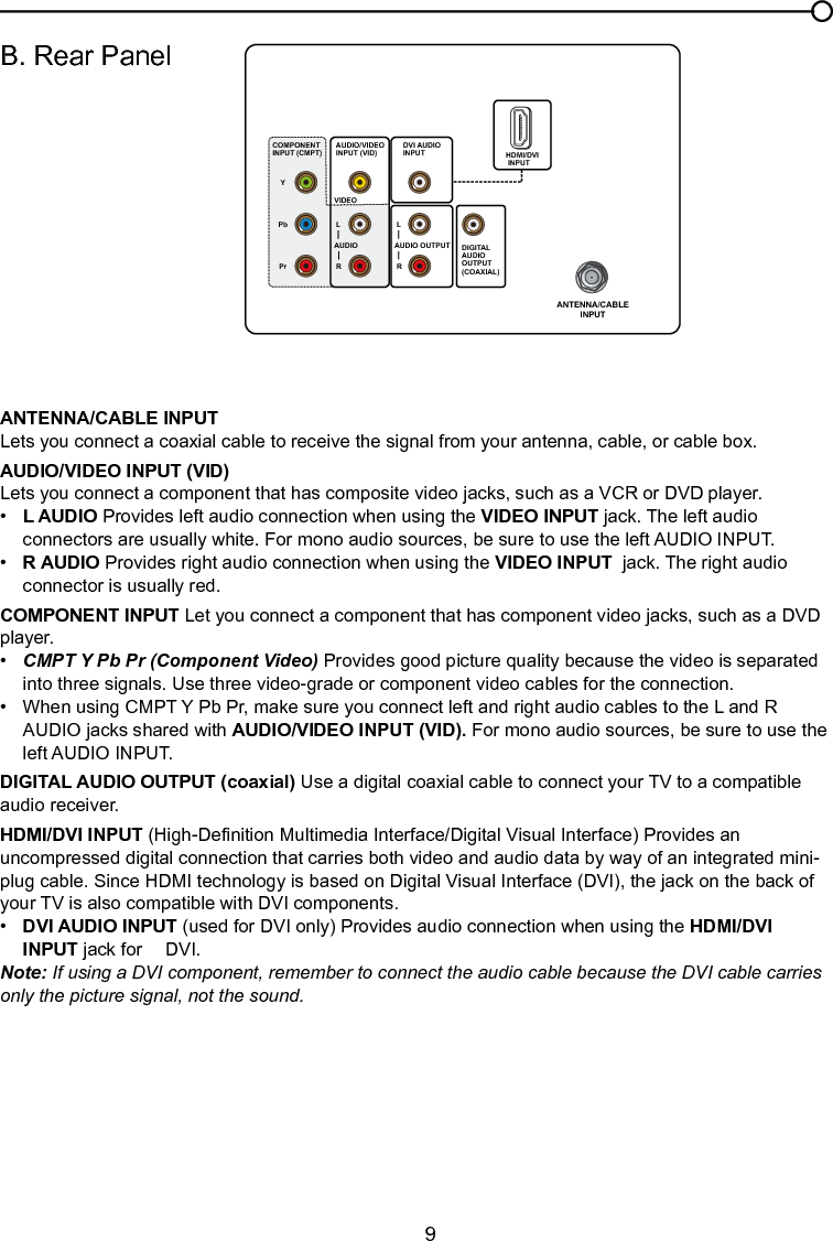  9ANTENNA/CABLE INPUT  Lets you connect a coaxial cable to receive the signal from your antenna, cable, or cable box.AUDIO/VIDEO INPUT (VID) Lets you connect a component that has composite video jacks, such as a VCR or DVD player.•   L AUDIO Provides left audio connection when using the VIDEO INPUT jack. The left audio      connectors are usually white. For mono audio sources, be sure to use the left AUDIO INPUT.•  R AUDIO Provides right audio connection when using the VIDEO INPUT  jack. The right audio      connector is usually red.COMPONENT INPUT Let you connect a component that has component video jacks, such as a DVD player.•   CMPT Y Pb Pr (Component Video) Provides good picture quality because the video is separated     into three signals. Use three video-grade or component video cables for the connection.  •  When using CMPT Y Pb Pr, make sure you connect left and right audio cables to the L and R      AUDIO jacks shared with AUDIO/VIDEO INPUT (VID). For mono audio sources, be sure to use the    left AUDIO INPUT.DIGITAL AUDIO OUTPUT (coaxial) Use a digital coaxial cable to connect your TV to a compatible audio receiver.HDMI/DVI INPUT (High-Denition Multimedia Interface/Digital Visual Interface) Provides an uncompressed digital connection that carries both video and audio data by way of an integrated mini-plug cable. Since HDMI technology is based on Digital Visual Interface (DVI), the jack on the back of your TV is also compatible with DVI components.•  DVI AUDIO INPUT (used for DVI only) Provides audio connection when using the HDMI/DVI      INPUT jack for  DVI. Note: If using a DVI component, remember to connect the audio cable because the DVI cable carries only the picture signal, not the sound.B. Rear PanelChapter 1 Connections and SetupYPbPrVIDEODIGITA L AUDIO OUTPUT(COAXIAL)ANTENNA/CABLEINPUT AUDIO/VIDEOINPUT (VID)LAUDIORHDMI/DVI INPUTLAUDIO OUTPUTRCOMPONENTINPUT (CMPT)DVI AUDIOINPUT