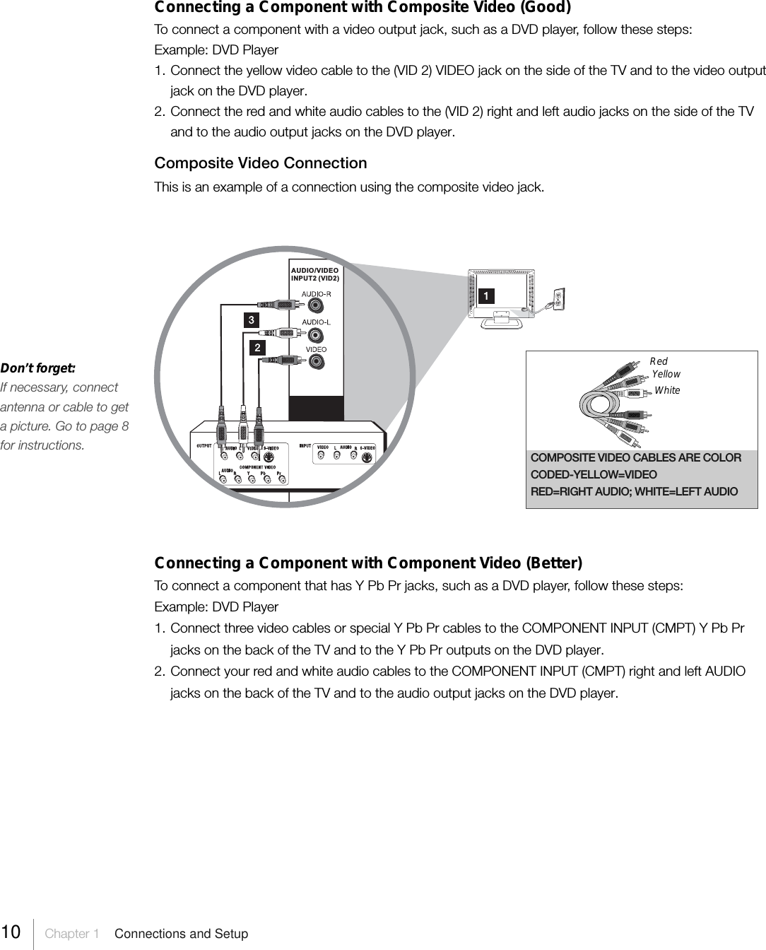 Don’t forget:If necessary, connectantenna or cable to geta picture. Go to page 8for instructions.Connecting a Component with Composite Video (Good)To connect a component with a video output jack, such as a DVD player, follow these steps:Example: DVD Player1. Connect the yellow video cable to the (VID 2) VIDEO jack on the side of the TV and to the video outputjack on the DVD player.2. Connect the red and white audio cables to the (VID 2) right and left audio jacks on the side of the TVand to the audio output jacks on the DVD player.Composite Video ConnectionThis is an example of a connection using the composite video jack.Connecting a Component with Component Video (Better)To connect a component that has Y Pb Pr jacks, such as a DVD player, follow these steps:Example: DVD Player1. Connect three video cables or special Y Pb Pr cables to the COMPONENT INPUT (CMPT) Y Pb Prjacks on the back of the TV and to the Y Pb Pr outputs on the DVD player.2. Connect your red and white audio cables to the COMPONENT INPUT (CMPT) right and left AUDIOjacks on the back of the TV and to the audio output jacks on the DVD player.AUDIO/VIDEOINPUT2 (VID2)10 Chapter 1  Connections and SetupCOMPOSITE VIDEO CABLES ARE COLORCODED-YELLOW=VIDEORED=RIGHT AUDIO; WHITE=LEFT AUDIORedYellowWhite