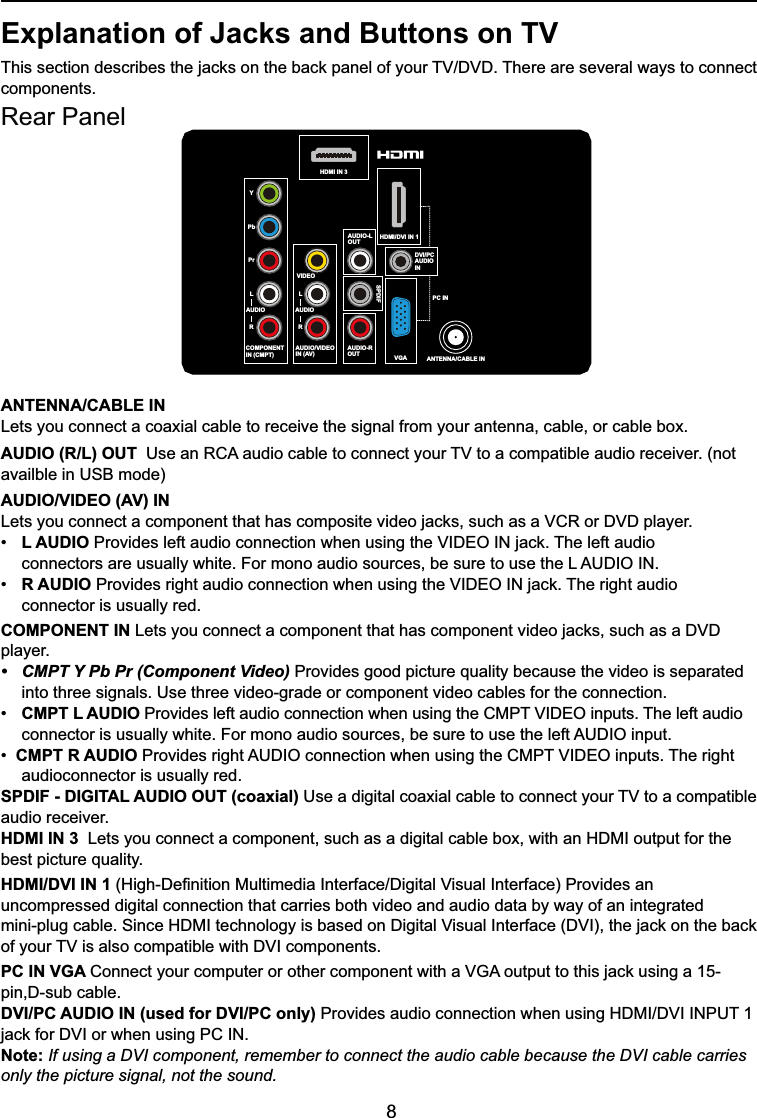 8ANTENNA/CABLE INLets you connect a coaxial cable to receive the signal from your antenna, cable, or cable box.AUDIO (R/L) OUT 8VHDQ5&amp;$DXGLRFDEOHWRFRQQHFW\RXU79WRDFRPSDWLEOHDXGLRUHFHLYHUQRWavailble in USB mode)AUDIO/VIDEO (AV) IN/HWV\RXFRQQHFWDFRPSRQHQWWKDWKDVFRPSRVLWHYLGHRMDFNVVXFKDVD9&amp;5RU&apos;9&apos;SOD\HU L AUDIO 3URYLGHVOHIWDXGLRFRQQHFWLRQZKHQXVLQJWKH9,&apos;(2,1MDFN7KHOHIWDXGLR   FRQQHFWRUVDUHXVXDOO\ZKLWH)RUPRQRDXGLRVRXUFHVEHVXUHWRXVHWKH/$8&apos;,2,1 R AUDIO 3URYLGHVULJKWDXGLRFRQQHFWLRQZKHQXVLQJWKH9,&apos;(2,1MDFN7KHULJKWDXGLR connector is usually red.COMPONENT IN /HWV\RXFRQQHFWDFRPSRQHQWWKDWKDVFRPSRQHQWYLGHRMDFNVVXFKDVD&apos;9&apos;player. &amp;037&lt;3E3U&amp;RPSRQHQW9LGHR Provides good picture quality because the video is separated   into three signals. Use three video-grade or component video cables for the connection.  CMPT L AUDIO3URYLGHVOHIWDXGLRFRQQHFWLRQZKHQXVLQJWKH&amp;0379,&apos;(2LQSXWV7KHOHIWDXGLR FRQQHFWRULVXVXDOO\ZKLWH)RUPRQRDXGLRVRXUFHVEHVXUHWRXVHWKHOHIW$8&apos;,2LQSXWCMPT R AUDIO3URYLGHVULJKW$8&apos;,2FRQQHFWLRQZKHQXVLQJWKH&amp;0379,&apos;(2LQSXWV7KHULJKWaudioconnector is usually red.SPDIF - DIGITAL AUDIO OUT (coaxial) 8VHDGLJLWDOFRD[LDOFDEOHWRFRQQHFW\RXU79WRDFRPSDWLEOHaudio receiver. HDMI IN 3 /HWV\RXFRQQHFWDFRPSRQHQWVXFKDVDGLJLWDOFDEOHER[ZLWKDQ+&apos;0,RXWSXWIRUWKHbest picture quality. HDMI/DVI IN 1 +LJK&apos;H¿QLWLRQ0XOWLPHGLD,QWHUIDFH&apos;LJLWDO9LVXDO,QWHUIDFH3URYLGHVDQuncompressed digital connection that carries both video and audio data by way of an integrated PLQLSOXJFDEOH6LQFH+&apos;0,WHFKQRORJ\LVEDVHGRQ&apos;LJLWDO9LVXDO,QWHUIDFH&apos;9,WKHMDFNRQWKHEDFNRI\RXU79LV alsoFRPSDWLEOHZLWK&apos;9,FRPSRQHQWVPC IN VGA &amp;RQQHFW\RXUFRPSXWHURURWKHUFRPSRQHQWZLWKD9*$RXWSXWWRWKLVMDFNXVLQJDSLQ&apos;VXEFDEOHDVI/PC AUDIO IN (used for DVI/PC only) 3URYLGHVDXGLRFRQQHFWLRQZKHQXVLQJ+&apos;0,&apos;9,,1387MDFNIRU&apos;9,RUZKHQXVLQJ3&amp;,1Note: If using a DVI component, remember to connect the audio cable because the DVI cable carries only the picture signal, not the sound.Rear PanelExplanation of Jacks and Buttons on TV 7KLVVHFWLRQGHVFULEHVWKHMDFNVRQWKHEDFNSDQHORI\RXU79&apos;9&apos;7KHUHDUHVHYHUDOZD\VWRFRQQHFWcomponents.YPbPrVIDEOANTENNA/CABLE INHDMI/DVI IN 1COMPONENTIN (CMPT)LAUDIORHDMI IN 3AUDIO-L OUTAUDIO-ROUTAUDIO/VIDEOIN (AV)LAUDIORSPDIFDVI/PCAUDIOINVGAPC IN