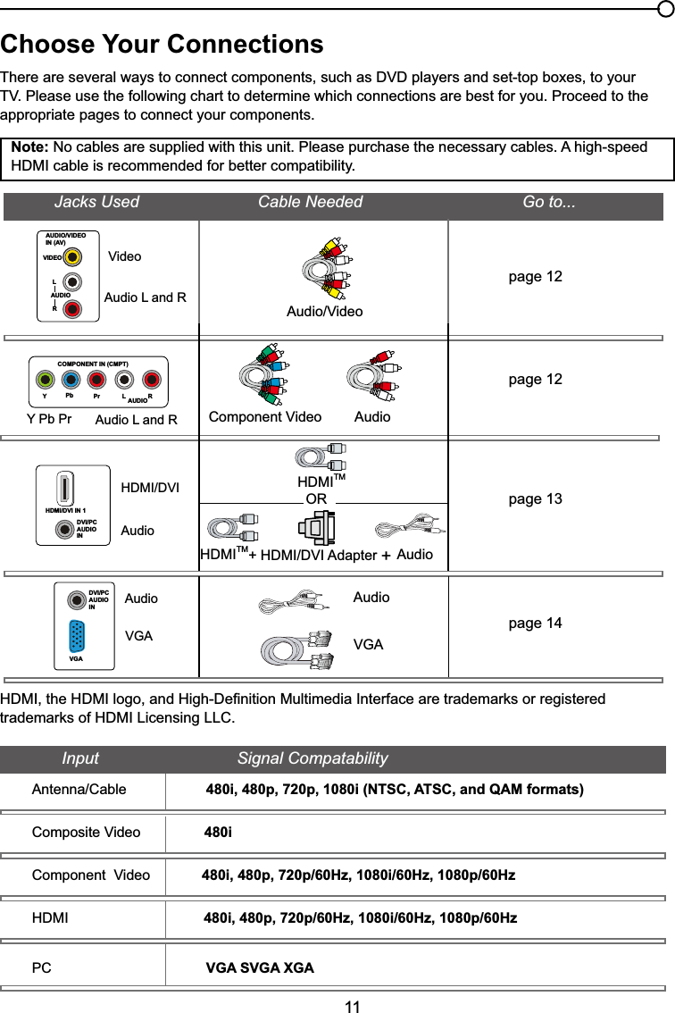 11Choose Your Connections7KHUHDUHVHYHUDOZD\VWRFRQQHFWFRPSRQHQWVVXFKDV&apos;9&apos;SOD\HUVDQGVHWWRSER[HVWR\RXU793OHDVHXVHWKHIROORZLQJFKDUWWRGHWHUPLQHZKLFKFRQQHFWLRQVDUHEHVWIRU\RX3URFHHGWRWKHappropriate pages to connect your components.Note: No cables are supplied with this unit. Please purchase the necessary cables. A high-speed +&apos;0,FDEOHLVUHFRPPHQGHGIRUEHWWHUFRPSDWLELOLW\$XGLR9LGHRpage 12page 12page 13page 14&amp;RPSRQHQW9LGHR AudioJacks Used                          Cable Needed                                   Go to...+&apos;0,TM+&apos;0,&apos;9,$GDSWHU+ORAudioAudioAudioAudio+&apos;0,&apos;9,Y Pb Pr Audio L and RAudio L and R9LGHR9*$9*$+&apos;0,TM+&apos;0,WKH+&apos;0,ORJRDQG+LJK&apos;H¿QLWLRQ0XOWLPHGLD,QWHUIDFHDUHWUDGHPDUNVRUUHJLVWHUHGWUDGHPDUNVRI+&apos;0,/LFHQVLQJ//&amp;Input                              Signal Compatability$QWHQQD&amp;DEOH480i, 480p, 720p, 1080i (NTSC, ATSC, and QAM formats)&amp;RPSRVLWH9LGHR480i&amp;RPSRQHQW9LGHR 480i, 480p, 720p/60Hz, 1080i/60Hz, 1080p/60Hz+&apos;0, 480i, 480p, 720p/60Hz, 1080i/60Hz, 1080p/60HzPC VGA SVGA XGAVIDEOLAUDIORAUDIO/VIDEOIN (AV)YPb Pr L AUDIORCOMPONENT IN (CMPT)HDMI/DVI IN 1DVI/PCAUDIOINDVI/PCAUDIOINVGA