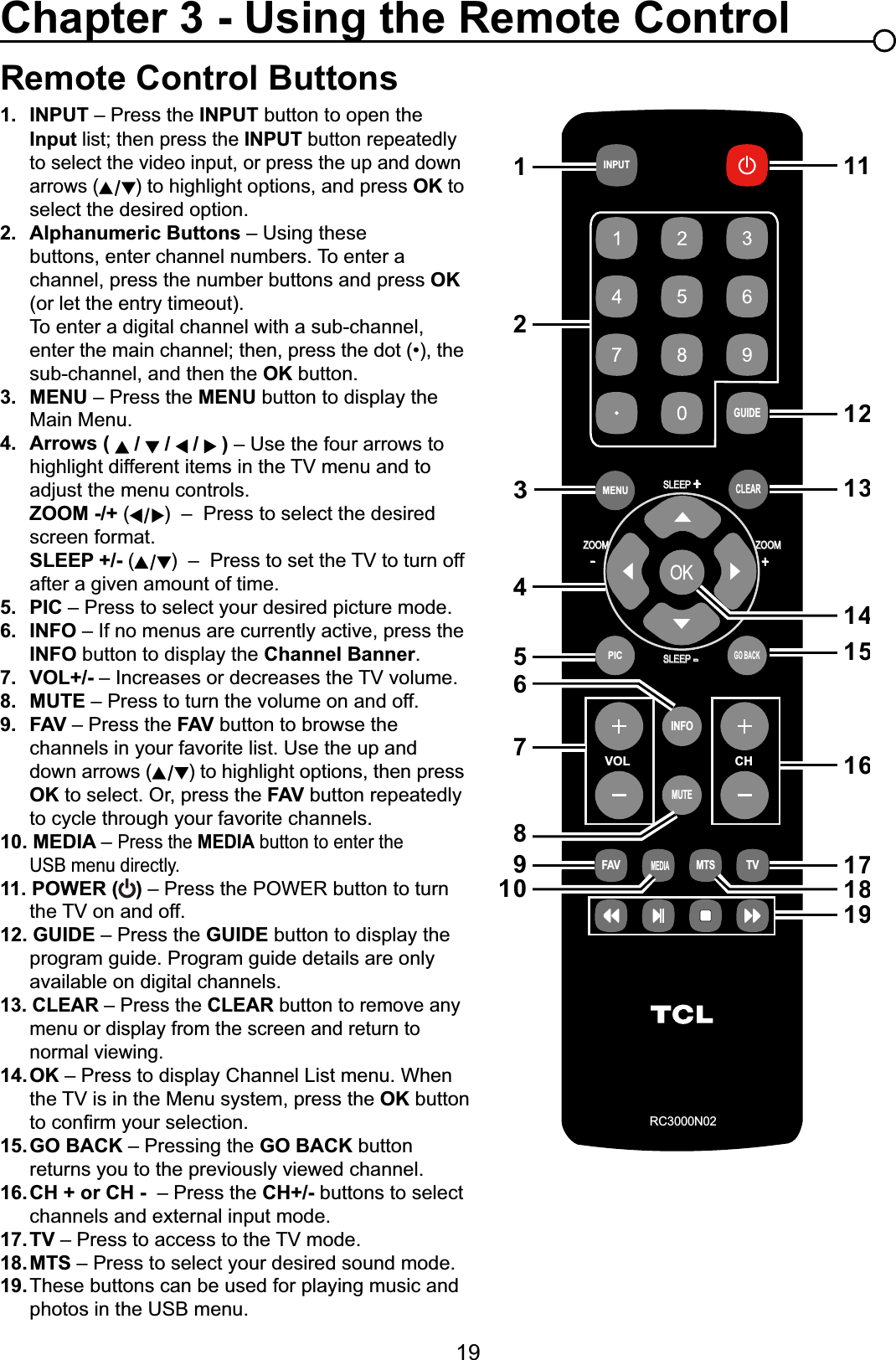 19Chapter 3 - Using the Remote ControlRemote Control Buttons1. INPUT – Press the INPUT button to open the    InputOLVWWKHQSUHVVWKHINPUT button repeatedly to select the video input, or press the up and down arrows ( ) to highlight options, and press OK to select the desired option.2. Alphanumeric Buttons – Using these    buttons, enter channel numbers. To enter a    channel, press the number buttons and press OK(or let the entry timeout).To enter a digital channel with a sub-channel,     HQWHUWKHPDLQFKDQQHOWKHQSUHVVWKHGRWWKHsub-channel, and then the OK button.3. MENU – Press the MENU button to display the Main Menu.4. Arrows (   /   /   /   ) – Use the four arrows to  KLJKOLJKWGLIIHUHQWLWHPVLQWKH79PHQXDQGWRadjust the menu controls.ZOOM -/+ () – Press to select the desired   screen format.SLEEP +/- ()–3UHVVWRVHWWKH79WRWXUQRIIafter a given amount of time.5. PIC – Press to select your desired picture mode.6. INFO – If no menus are currently active, press the INFO button to display the Channel Banner.7. VOL+/- –,QFUHDVHVRUGHFUHDVHVWKH79YROXPH8. MUTE – Press to turn the volume on and off.9. FAV – Press the FAV button to browse the    channels in your favorite list. Use the up and    down arrows ( ) to highlight options, then press OK to select. Or, press the FAV button repeatedly to cycle through your favorite channels.10. MEDIA –Press the MEDIA button to enter the    USB menu directly.11. POWER ( ) – Press the POWER button to turn  WKH79RQDQGRII12. GUIDE – Press the GUIDE button to display the program guide. Program guide details are only   available on digital channels.13. CLEAR – Press the CLEAR button to remove any menu or display from the screen and return to    normal viewing.14.OK – Press to display Channel List menu. When  WKH79LVLQWKH0HQXV\VWHPSUHVVWKHOK button  WRFRQ¿UP\RXUVHOHFWLRQ15.GO BACK – Pressing the GO BACK button    returns you to the previously viewed channel.16.CH + or CH -  – Press the CH+/- buttons to select channels and external input mode.17.TV –3UHVVWRDFFHVVWRWKH79PRGH18.MTS – Press to select your desired sound mode.19.These buttons can be used for playing music and photos in the USB menu.VOL CHRC3000N02INPUTGUIDEMENUCLEARGO BACKINFOMUTEFAVMEDIAMTSTVPICZOOMSLEEPSLEEP    +    +ZOOM    -    -89123457610111215161813171914