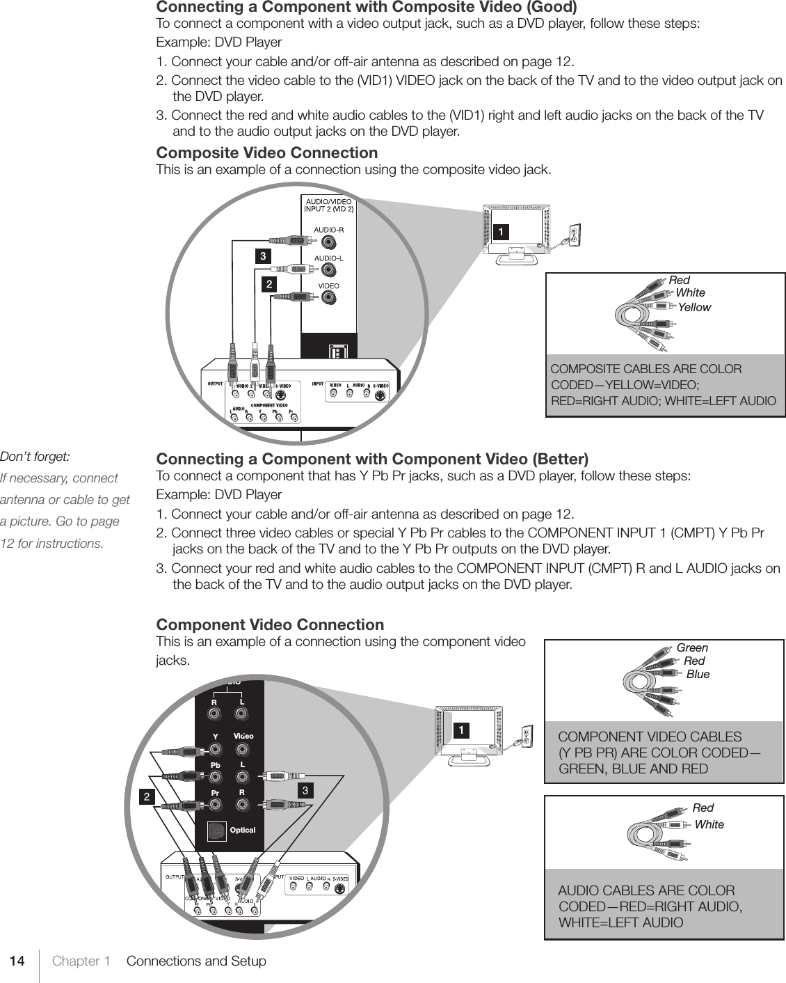 14Don’t forget:If necessary, connect antenna or cable to get a picture. Go to page 12 for instructions.Chapter 1    Connections and SetupConnecting a Component with Composite Video (Good)To connect a component with a video output jack, such as a DVD player, follow these steps:Example: DVD Player1. Connect your cable and/or off-air antenna as described on page 12.2. Connect the video cable to the (VID1) VIDEO jack on the back of the TV and to the video output jack on the DVD player.3. Connect the red and white audio cables to the (VID1) right and left audio jacks on the back of the TV and to the audio output jacks on the DVD player.Composite Video ConnectionThis is an example of a connection using the composite video jack. Connecting a Component with Component Video (Better)To connect a component that has Y Pb Pr jacks, such as a DVD player, follow these steps:Example: DVD Player1. Connect your cable and/or off-air antenna as described on page 12.2. Connect three video cables or special Y Pb Pr cables to the COMPONENT INPUT 1 (CMPT) Y Pb Pr jacks on the back of the TV and to the Y Pb Pr outputs on the DVD player.3. Connect your red and white audio cables to the COMPONENT INPUT (CMPT) R and L AUDIO jacks on the back of the TV and to the audio output jacks on the DVD player.Component Video ConnectionThis is an example of a connection using the component video jacks. COMPONENT VIDEO CABLES  (Y PB PR) ARE COLOR CODED—GREEN, BLUE AND REDAUDIO CABLES ARE COLOR  CODED—RED=RIGHT AUDIO,  WHITE=LEFT AUDIOGreenRedBlueRedWhiteCOMPOSITE CABLES ARE COLOR  CODED—YELLOW=VIDEO; RED=RIGHTAUDIO;WHITE=LEFTAUDIOWhiteRedYellowYPbPrVideoLROpticalAntenna/CableRLAUDIO1