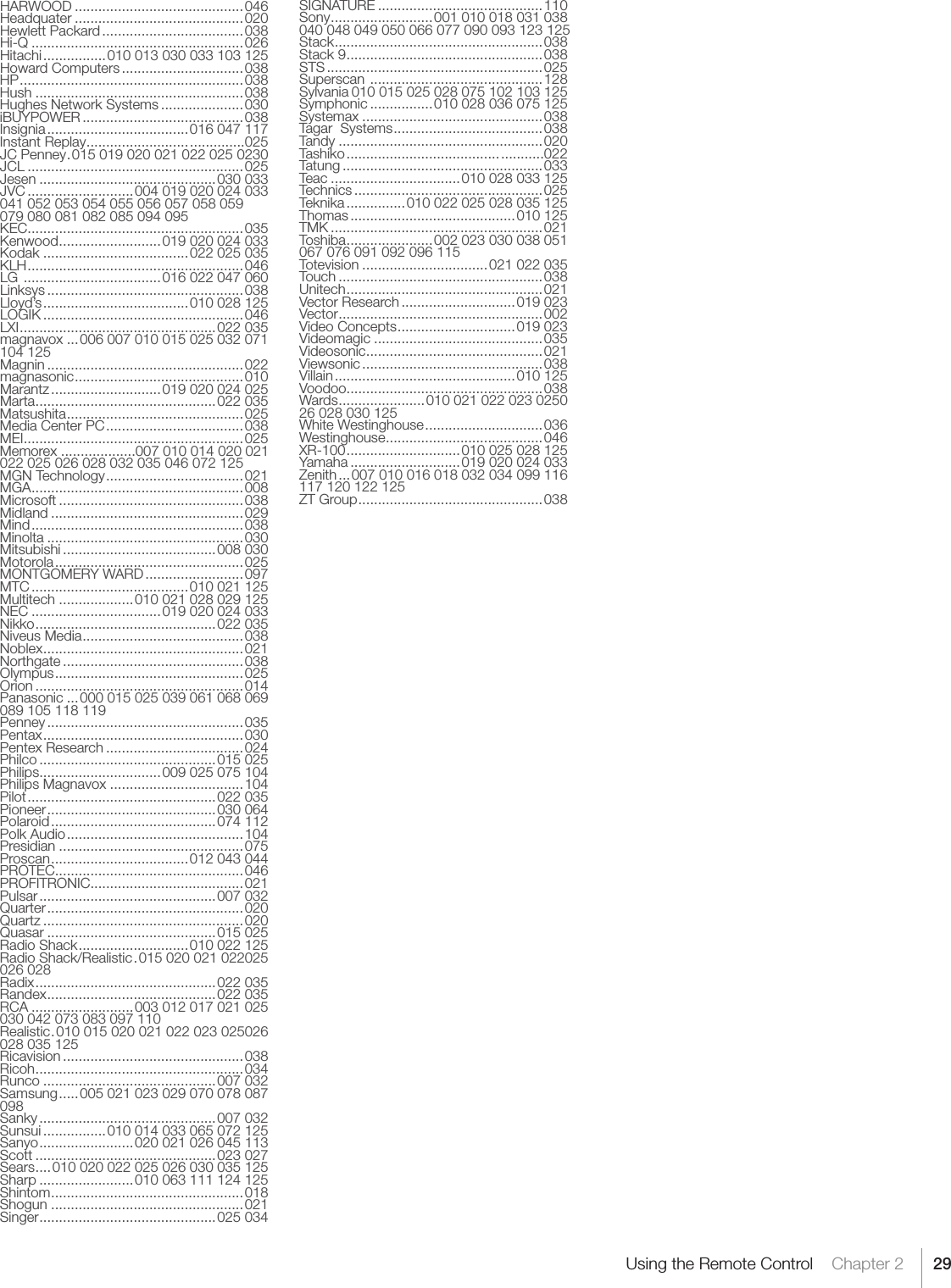 29Using the Remote Control    Chapter 2HARWOOD ...........................................046Headquater ...........................................020Hewlett Packard ....................................038Hi-Q ......................................................026Hitachi ................010 013 030 033 103 125Howard Computers ...............................038HP .........................................................038Hush .....................................................038Hughes Network Systems .....................030iBUYPOWER .........................................038Insignia ....................................016 047 117Instant Replay ........................................025JC Penney . 015 019 020 021 022 025 0230JCL .......................................................025Jesen .............................................030 033JVC ...........................004 019 020 024 033  041 052 053 054 055 056 057 058 059 079 080 081 082 085 094 095KEC .......................................................035Kenwood ..........................019 020 024 033Kodak .....................................022 025 035KLH .......................................................046LG  ...................................016 022 047 060Linksys ..................................................038Lloyd’s .....................................010 028 125LOGIK ...................................................046LXI ..................................................022 035magnavox ...006 007 010 015 025 032 071 104 125Magnin ..................................................022magnasonic ...........................................010Marantz ............................019 020 024 025Marta .............................................. 022 035Matsushita .............................................025Media Center PC ...................................038MEI ........................................................ 025Memorex ...................007 010 014 020 021 022 025 026 028 032 035 046 072 125 MGN Technology ...................................021MGA ...................................................... 008Microsoft ...............................................038Midland .................................................029Mind ......................................................038Minolta ..................................................030Mitsubishi .......................................008 030Motorola ................................................025MONTGOMERY WARD ......................... 097MTC ........................................010 021 125Multitech ...................010 021 028 029 125NEC ................................. 019 020 024 033Nikko ..............................................022 035Niveus Media .........................................038Noblex ...................................................021Northgate ..............................................038Olympus ................................................025Orion .....................................................014Panasonic ...000 015 025 039 061 068 069 089 105 118 119Penney ..................................................035Pentax ...................................................030Pentex Research ...................................024Philco .............................................015 025Philips ...............................009 025 075 104Philips Magnavox ..................................104Pilot ................................................022 035Pioneer ...........................................030 064Polaroid ..........................................074 112Polk Audio .............................................104Presidian ...............................................075Proscan ...................................012 043 044PROTEC ................................................046PROFITRONIC .......................................021Pulsar .............................................007 032Quarter ..................................................020Quartz ...................................................020Quasar ...........................................015 025Radio Shack ............................010 022 125Radio Shack/Realistic . 015 020 021 022025 026 028Radix ..............................................022 035Randex ...........................................022 035RCA .......................... 003 012 017 021 025  030 042 073 083 097 110Realistic . 010 015 020 021 022 023 025026 028 035 125Ricavision ..............................................038Ricoh .....................................................034Runco ............................................007 032Samsung .....005 021 023 029 070 078 087 098Sanky .............................................007 032Sunsui ................010 014 033 065 072 125Sanyo ........................020 021 026 045 113Scott ..............................................023 027Sears ....010 020 022 025 026 030 035 125Sharp ........................010 063 111 124 125Shintom .................................................018Shogun .................................................021Singer .............................................025 034SIGNATURE ..........................................110Sony ..........................001 010 018 031 038  040 048 049 050 066 077 090 093 123 125Stack .....................................................038Stack 9 ..................................................038STS .......................................................025Superscan  ............................................128Sylvania 010 015 025 028 075 102 103 125Symphonic ................010 028 036 075 125Systemax ..............................................038Tagar  Systems ......................................038Tandy ....................................................020Tashiko ..................................................022Tatung ...................................................033Teac .................................010 028 033 125Technics ................................................025Teknika ...............010 022 025 028 035 125Thomas ..........................................010 125TMK ......................................................021Toshiba ......................002 023 030 038 051  067 076 091 092 096 115Totevision ................................021 022 035Touch ....................................................038Unitech ..................................................021Vector Research .............................019 023Vector ....................................................002Video Concepts ..............................019 023Videomagic ...........................................035Videosonic ............................................. 021Viewsonic ..............................................038Villain ..............................................010 125Voodoo.................................................. 038Wards ......................010 021 022 023 0250 26 028 030 125White Westinghouse ..............................036Westinghouse ........................................046XR-100 .............................010 025 028 125Yamaha ............................019 020 024 033Zenith ...007 010 016 018 032 034 099 116 117 120 122 125ZT Group ...............................................038