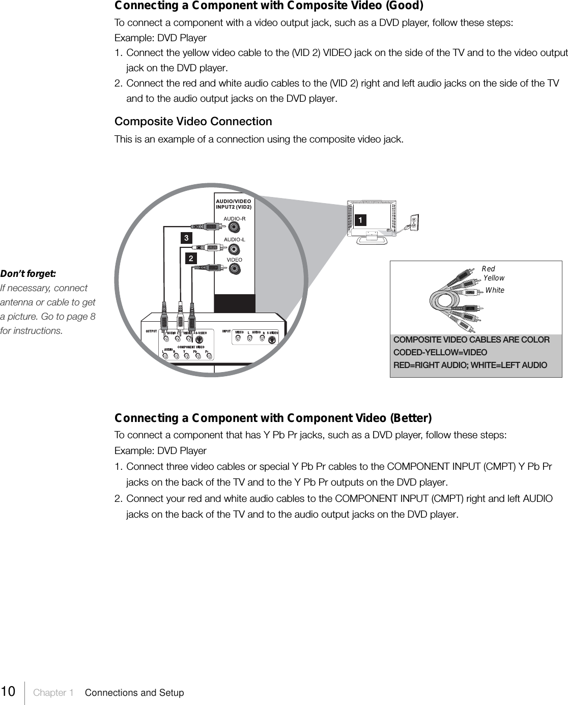 Don’t forget:If necessary, connectantenna or cable to geta picture. Go to page 8for instructions.Connecting a Component with Composite Video (Good)To connect a component with a video output jack, such as a DVD player, follow these steps:Example: DVD Player1. Connect the yellow video cable to the (VID 2) VIDEO jack on the side of the TV and to the video outputjack on the DVD player.2. Connect the red and white audio cables to the (VID 2) right and left audio jacks on the side of the TVand to the audio output jacks on the DVD player.Composite Video ConnectionThis is an example of a connection using the composite video jack.Connecting a Component with Component Video (Better)To connect a component that has Y Pb Pr jacks, such as a DVD player, follow these steps:Example: DVD Player1. Connect three video cables or special Y Pb Pr cables to the COMPONENT INPUT (CMPT) Y Pb Prjacks on the back of the TV and to the Y Pb Pr outputs on the DVD player.2. Connect your red and white audio cables to the COMPONENT INPUT (CMPT) right and left AUDIOjacks on the back of the TV and to the audio output jacks on the DVD player.AUDIO/VIDEOINPUT2 (VID2)10     Chapter 1    Connections and SetupCOMPOSITE VIDEO CABLES ARE COLORCODED-YELLOW=VIDEORED=RIGHT AUDIO; WHITE=LEFT AUDIORedYellowWhite