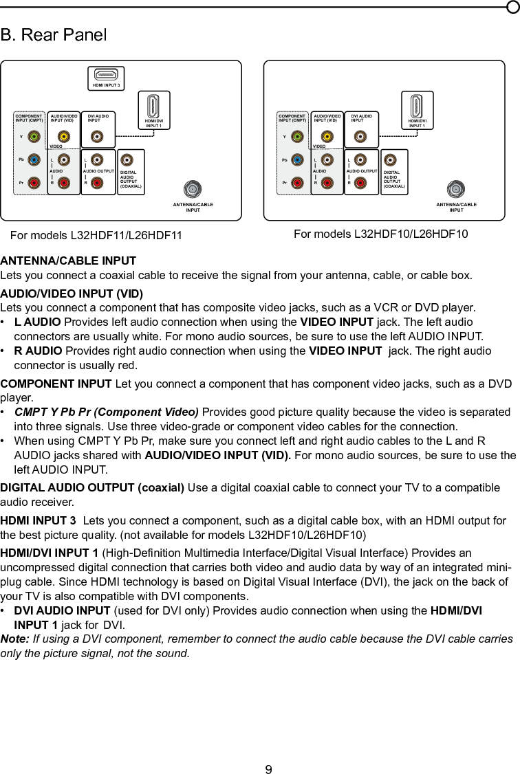  9ANTENNA/CABLE INPUT  Lets you connect a coaxial cable to receive the signal from your antenna, cable, or cable box.AUDIO/VIDEO INPUT (VID) Lets you connect a component that has composite video jacks, such as a VCR or DVD player.•   L AUDIO Provides left audio connection when using the VIDEO INPUT jack. The left audio      connectors are usually white. For mono audio sources, be sure to use the left AUDIO INPUT.•  R AUDIO Provides right audio connection when using the VIDEO INPUT  jack. The right audio      connector is usually red.COMPONENT INPUT Let you connect a component that has component video jacks, such as a DVD player.•   CMPT Y Pb Pr (Component Video) Provides good picture quality because the video is separated     into three signals. Use three video-grade or component video cables for the connection.  •  When using CMPT Y Pb Pr, make sure you connect left and right audio cables to the L and R      AUDIO jacks shared with AUDIO/VIDEO INPUT (VID). For mono audio sources, be sure to use the    left AUDIO INPUT.DIGITAL AUDIO OUTPUT (coaxial) Use a digital coaxial cable to connect your TV to a compatible audio receiver.HDMI INPUT 3  Lets you connect a component, such as a digital cable box, with an HDMI output for the best picture quality. (not available for models L32HDF10/L26HDF10)HDMI/DVI INPUT 1 (High-Denition Multimedia Interface/Digital Visual Interface) Provides an uncompressed digital connection that carries both video and audio data by way of an integrated mini-plug cable. Since HDMI technology is based on Digital Visual Interface (DVI), the jack on the back of your TV is also compatible with DVI components.•  DVI AUDIO INPUT (used for DVI only) Provides audio connection when using the HDMI/DVI      INPUT 1 jack for  DVI. Note: If using a DVI component, remember to connect the audio cable because the DVI cable carries only the picture signal, not the sound.YPbPrVIDEODIGITA L AUDIO OUTPUT(COAXIAL)ANTENNA/CABLEINPUT AUDIO/VIDEOINPUT (VID)LAUDIORHDMI/DVI INPUT 1LAUDIO OUTPUTRCOMPONENTINPUT (CMPT)DVI AUDIOINPUTYPbPrVIDEODIGITA L AUDIO OUTPUT(COAXIAL)ANTENNA/CABLEINPUT AUDIO/VIDEOINPUT (VID)LAUDIORHDMI INPUT 3HDMI/DVI INPUT 1LAUDIO OUTPUTRCOMPONENTINPUT (CMPT)DVI AUDIOINPUTB. Rear PanelFor models L32HDF11/L26HDF11 For models L32HDF10/L26HDF10Chapter 1 Connections and Setup