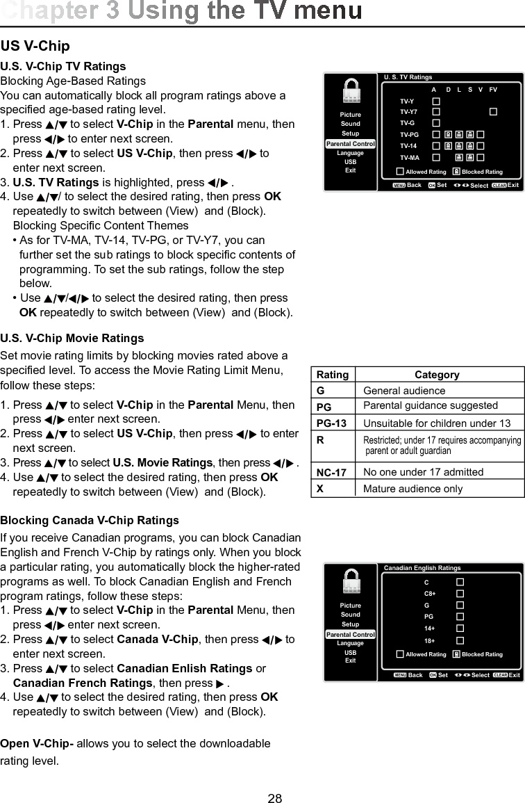   28U.S. V-Chip Movie RatingsSet movie rating limits by blocking movies rated above a specied level. To access the Movie Rating Limit Menu, follow these steps:1. Press   to select V-Chip in the Parental Menu, then    press   enter next screen.2. Press   to select US V-Chip, then press   to enter    next screen.3.  Press   to select U.S. Movie Ratings, then press   .4. Use   to select the desired rating, then press OK    repeatedly to switch between (View)  and (Block).Blocking Canada V-Chip RatingsIf you receive Canadian programs, you can block Canadian English and French V-Chip by ratings only. When you block a particular rating, you automatically block the higher-rated programs as well. To block Canadian English and French program ratings, follow these steps:1. Press   to select V-Chip in the Parental Menu, then    press   enter next screen.2. Press   to select Canada V-Chip, then press   to    enter next screen.3.  Press   to select Canadian Enlish Ratings or   Canadian French Ratings, then press   .4. Use   to select the desired rating, then press OK    repeatedly to switch between (View)  and (Block).Open V-Chip- allows you to select the downloadable rating level.RatingGPGPG-13RNC-17XCategoryGeneral audienceUnsuitable for children under 13Restricted; under 17 requires accompanying parent or adult guardian No one under 17 admittedMature audience onlyParental guidance suggestedChapter 3 Using the TV menuCanadian English RatingsCC8+GPG14+SetupParental ControlLanguageSoundPictureUSBExitAllowed Rating Blocked Rating18+BackMENUSet Select ExitCLEAROKUS V-ChipU.S. V-Chip TV RatingsBlocking Age-Based RatingsYou can automatically block all program ratings above a specied age-based rating level.1. Press   to select V-Chip in the Parental menu, then    press   to enter next screen.2. Press   to select US V-Chip, then press   to   enter next screen.3.  U.S. TV Ratings is highlighted, press   .4. Use  / to select the desired rating, then press OK    repeatedly to switch between (View)  and (Block).    Blocking Specic Content Themes  • As for TV-MA, TV-14, TV-PG, or TV-Y7, you can      further set the sub ratings to block specic contents of      programming. To set the sub ratings, follow the step      below.  • Use  /  to select the desired rating, then press      OK repeatedly to switch between (View)  and (Block).U. S. TV RatingsTV-YTV-GTV-PGTV-14TV-MASetupParental ControlLanguageSoundPictureUSBExitA  D  L  S  V  FVAllowed Rating Blocked RatingBackMENUSet Select ExitCLEAROKTV-Y7