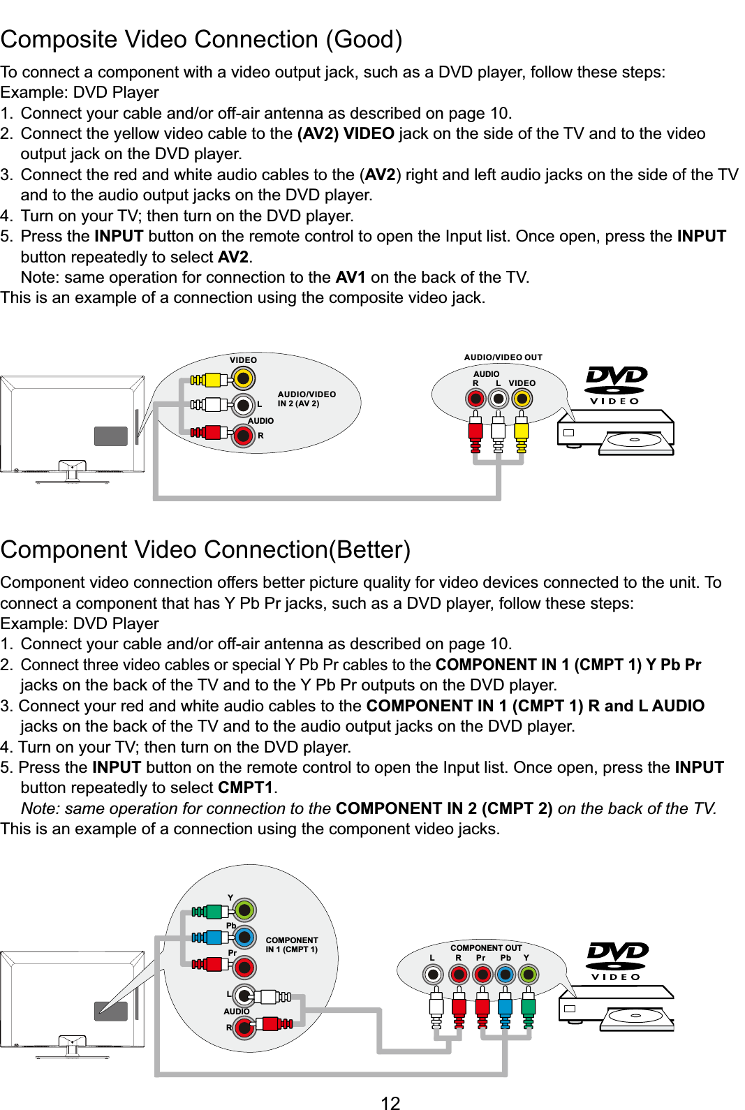 12&amp;RPSRVLWH9LGHR&amp;RQQHFWLRQ*RRG7RFRQQHFWDFRPSRQHQWZLWKDYLGHRRXWSXWMDFNVXFKDVD&apos;9&apos;SOD\HUIROORZWKHVHVWHSV([DPSOH&apos;9&apos;3OD\HU&amp;RQQHFW\RXUFDEOHDQGRURIIDLUDQWHQQDDVGHVFULEHGRQSDJH2. Connect the yellow video cable to the (AV2) VIDEOMDFNRQWKHVLGHRIWKH79DQGWRWKHYLGHR  RXWSXWMDFNRQWKH&apos;9&apos;SOD\HU3. Connect the red and white audio cables to the (AV2ULJKWDQGOHIWDXGLRMDFNVRQWKHVLGHRIWKH79 DQGWRWKHDXGLRRXWSXWMDFNVRQWKH&apos;9&apos;SOD\HU7XUQRQ\RXU79WKHQWXUQRQWKH&apos;9&apos;SOD\HU5. Press the INPUT button on the remote control to open the Input list. Once open, press the INPUT   button repeatedly to select AV2.Note: same operation for connection to the AV1RQWKHEDFNRIWKH797KLVLVDQH[DPSOHRIDFRQQHFWLRQXVLQJWKHFRPSRVLWHYLGHRMDFN&amp;RPSRQHQW9LGHR&amp;RQQHFWLRQ%HWWHUComponent video connection offers better picture quality for video devices connected to the unit. To FRQQHFWDFRPSRQHQWWKDWKDV&lt;3E3UMDFNVVXFKDVD&apos;9&apos;SOD\HUIROORZWKHVHVWHSV([DPSOH&apos;9&apos;3OD\HU&amp;RQQHFW\RXUFDEOHDQGRURIIDLUDQWHQQDDVGHVFULEHGRQSDJH2.Connect three video cables or special Y Pb Pr cables to the COMPONENT IN 1 (CMPT 1) Y Pb Pr  MDFNVRQWKHEDFNRIWKH79DQGWRWKH&lt;3E3URXWSXWVRQWKH&apos;9&apos;SOD\HU3. Connect your red and white audio cables to the COMPONENT IN 1 (CMPT 1) R and L AUDIO    MDFNVRQWKHEDFNRIWKH79DQGWRWKHDXGLRRXWSXWMDFNVRQWKH&apos;9&apos;SOD\HU7XUQRQ\RXU79WKHQWXUQRQWKH&apos;9&apos;SOD\HU5. Press the INPUT button on the remote control to open the Input list. Once open, press the INPUT   button repeatedly to select CMPT1.Note: same operation for connection to the COMPONENT IN 2 (CMPT 2) on the back of the TV.7KLVLVDQH[DPSOHRIDFRQQHFWLRQXVLQJWKHFRPSRQHQWYLGHRMDFNVVIDEOLAUDIORAUDIO/VIDEOIN 2 (AV 2)VIDEOLRAUDIOAUDIO/VIDEO OUTLRPrPbYCOMPONENTIN 1 (CMPT 1)LAUDIORYPbPr COMPONENT OUT