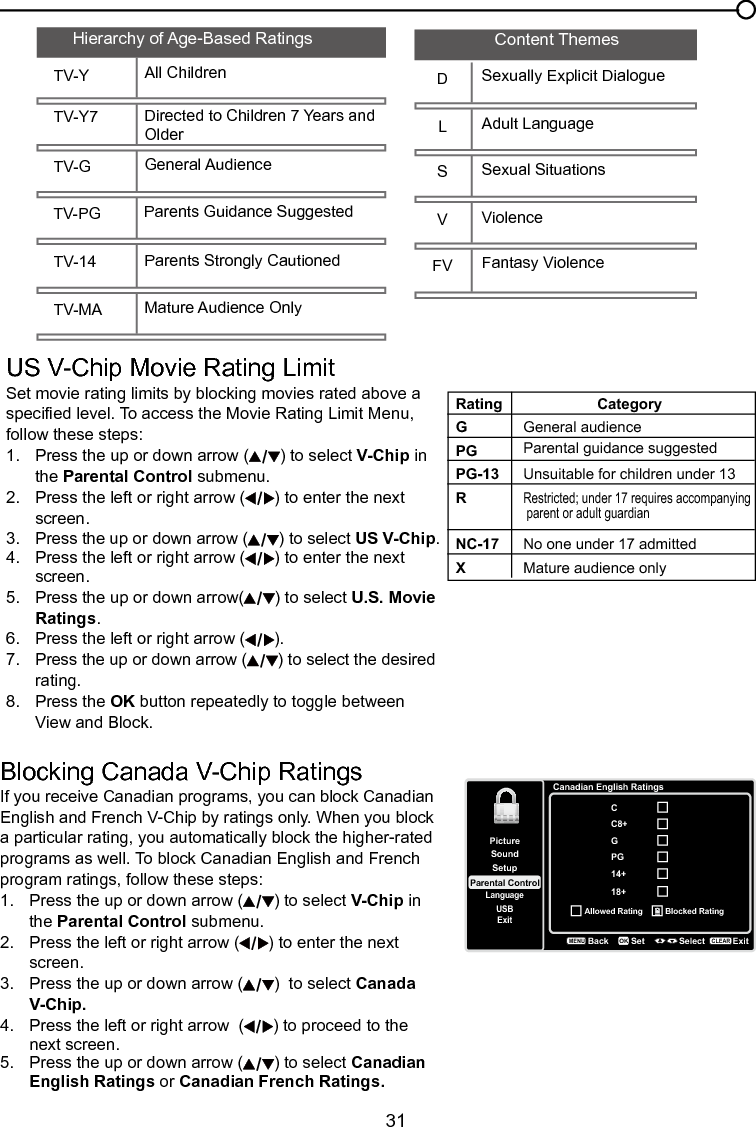   31US V-Chip Movie Rating LimitSet movie rating limits by blocking movies rated above a specied level. To access the Movie Rating Limit Menu, follow these steps:1.   Press the up or down arrow ( ) to select V-Chip in    the Parental Control submenu.2.   Press the left or right arrow ( ) to enter the next    screen.3.   Press the up or down arrow ( ) to select US V-Chip.4.   Press the left or right arrow ( ) to enter the next    screen.5.   Press the up or down arrow( ) to select U.S. Movie    Ratings.6.   Press the left or right arrow ( ).7.   Press the up or down arrow ( ) to select the desired    rating.8.   Press the OK button repeatedly to toggle between    View and Block.Blocking Canada V-Chip RatingsIf you receive Canadian programs, you can block Canadian English and French V-Chip by ratings only. When you block a particular rating, you automatically block the higher-rated programs as well. To block Canadian English and French program ratings, follow these steps:1.   Press the up or down arrow ( ) to select V-Chip in    the Parental Control submenu.2.   Press the left or right arrow ( ) to enter the next    screen.3.  Press the up or down arrow ( )  to select Canada    V-Chip.4.  Press the left or right arrow  ( ) to proceed to the    next screen.5.  Press the up or down arrow ( ) to select Canadian    English Ratings or Canadian French Ratings.RatingGPGPG-13RNC-17XCategoryGeneral audienceUnsuitable for children under 13Restricted; under 17 requires accompanying parent or adult guardian No one under 17 admittedMature audience onlyParental guidance suggestedChapter 4 Using the TV menuCanadian English RatingsCC8+GPG14+SetupParental ControlLanguageSoundPictureUSBExitAllowed Rating Blocked Rating18+BackMENUSet Select ExitCLEAROKHierarchy of Age-Based RatingsTV-MA Mature Audience OnlyTV-14 Parents Strongly CautionedTV-PG Parents Guidance SuggestedTV-G General AudienceTV-Y7 Directed to Children 7 Years and OlderTV-Y All Children DSexually Explicit DialogueLAdult LanguageSSexual SituationsVViolenceFV Fantasy ViolenceContent Themes