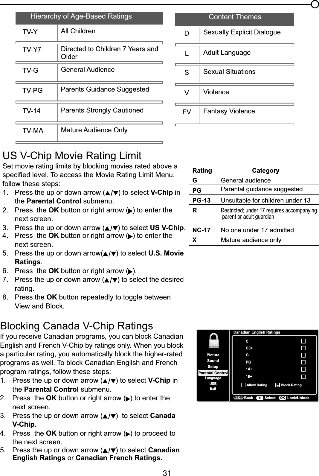 31869&amp;KLS0RYLH5DWLQJ/LPLW6HWPRYLHUDWLQJOLPLWVE\EORFNLQJPRYLHVUDWHGDERYHDVSHFL¿HGOHYHO7RDFFHVVWKH0RYLH5DWLQJ/LPLW0HQXfollow these steps:1. Press the up or down arrow ( ) to select V-Chip in the Parental Control submenu.2. Press  the OK button or right arrow ( ) to enter the next screen.3. Press the up or down arrow ( ) to select US V-Chip.4. Press  the OK button or right arrow ( ) to enter the next screen.5. Press the up or down arrow( ) to select U.S. Movie Ratings.6. Press  the OK button or right arrow ( ).7. Press the up or down arrow ( ) to select the desired rating.8. Press the OK button repeatedly to toggle between  9LHZDQG%ORFN%ORFNLQJ&amp;DQDGD9&amp;KLS5DWLQJV,I\RXUHFHLYH&amp;DQDGLDQSURJUDPV\RXFDQEORFN&amp;DQDGLDQ(QJOLVKDQG)UHQFK9&amp;KLSE\UDWLQJVRQO\:KHQ\RXEORFNDSDUWLFXODUUDWLQJ\RXDXWRPDWLFDOO\EORFNWKHKLJKHUUDWHGSURJUDPVDVZHOO7REORFN&amp;DQDGLDQ(QJOLVKDQG)UHQFKprogram ratings, follow these steps:1. Press the up or down arrow ( ) to select V-Chip in the Parental Control submenu.2. Press  the OK button or right arrow ( ) to enter the next screen.3. Press the up or down arrow ( )  to select CanadaV-Chip.4. Press  the OK button or right arrow ( ) to proceed to the next screen.5. Press the up or down arrow ( ) to select CanadianEnglish Ratings or Canadian French Ratings.RatingGPGPG-13RNC-17XCategoryGeneral audienceUnsuitable for children under 13Restricted; under 17 requires accompanying parent or adult guardianNo one under 17 admittedMature audience onlyParental guidance suggestedCanadian English RatingsCC8+GPG14+SetupParental ControlLanguageSoundPictureUSBExitAllow Rating Block Rating18+BackMENU Lock/UnlockSelect OKHierarchy of Age-Based Ratings790$ Mature Audience Only79 Parents Strongly Cautioned793* 3DUHQWV*XLGDQFH6XJJHVWHG79* *HQHUDO$XGLHQFH79&lt; &apos;LUHFWHGWR&amp;KLOGUHQ&lt;HDUVDQGOlder79&lt; All Children &apos;6H[XDOO\([SOLFLW&apos;LDORJXHLAdult LanguageSSexual Situations99LROHQFH)9 )DQWDV\9LROHQFHContent Themes