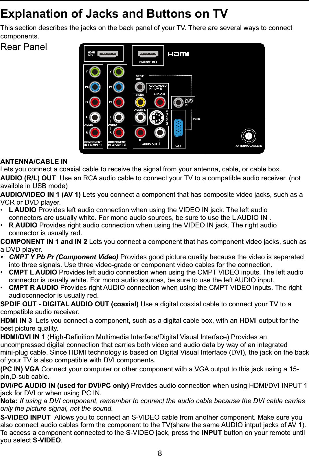 8ANTENNA/CABLE INLets you connect a coaxial cable to receive the signal from your antenna, cable, or cable box.AUDIO (R/L) OUT 8VHDQ5&amp;$DXGLRFDEOHWRFRQQHFW\RXU79WRDFRPSDWLEOHDXGLRUHFHLYHUQRWavailble in USB mode)AUDIO/VIDEO IN 1 (AV 1) /HWV\RXFRQQHFWDFRPSRQHQWWKDWKDVFRPSRVLWHYLGHRMDFNVVXFKDVD9&amp;5RU&apos;9&apos;SOD\HU L AUDIO 3URYLGHVOHIWDXGLRFRQQHFWLRQZKHQXVLQJWKH9,&apos;(2,1MDFN7KHOHIWDXGLR   FRQQHFWRUVDUHXVXDOO\ZKLWH)RUPRQRDXGLRVRXUFHVEHVXUHWRXVHWKH/$8&apos;,2,1 R AUDIO 3URYLGHVULJKWDXGLRFRQQHFWLRQZKHQXVLQJWKH9,&apos;(2,1MDFN7KHULJKWDXGLR connector is usually red.COMPONENT IN 1 and IN 2 /HWV\RXFRQQHFWDFRPSRQHQWWKDWKDVFRPSRQHQWYLGHRMDFNVVXFKDVD&apos;9&apos;SOD\HU &amp;037&lt;3E3U&amp;RPSRQHQW9LGHR Provides good picture quality because the video is separated   into three signals. Use three video-grade or component video cables for the connection.  CMPT L AUDIO3URYLGHVOHIWDXGLRFRQQHFWLRQZKHQXVLQJWKH&amp;0379,&apos;(2LQSXWV7KHOHIWDXGLR FRQQHFWRULVXVXDOO\ZKLWH)RUPRQRDXGLRVRXUFHVEHVXUHWRXVHWKHOHIW$8&apos;,2LQSXWCMPT R AUDIO3URYLGHVULJKW$8&apos;,2FRQQHFWLRQZKHQXVLQJWKH&amp;0379,&apos;(2LQSXWV7KHULJKWaudioconnector is usually red.SPDIF OUT - DIGITAL AUDIO OUT (coaxial) 8VHDGLJLWDOFRD[LDOFDEOHWRFRQQHFW\RXU79WRDcompatible audio receiver. HDMI IN 3 /HWV\RXFRQQHFWDFRPSRQHQWVXFKDVDGLJLWDOFDEOHER[ZLWKDQ+&apos;0,RXWSXWIRUWKHbest picture quality. HDMI/DVI IN 1 +LJK&apos;H¿QLWLRQ0XOWLPHGLD,QWHUIDFH&apos;LJLWDO9LVXDO,QWHUIDFH3URYLGHVDQuncompressed digital connection that carries both video and audio data by way of an integrated PLQLSOXJFDEOH6LQFH+&apos;0,WHFKQRORJ\LVEDVHGRQ&apos;LJLWDO9LVXDO,QWHUIDFH&apos;9,WKHMDFNRQWKHEDFNRI\RXU79LVDOVRFRPSDWLEOHZLWK&apos;9,FRPSRQHQWV(PC IN) VGA &amp;RQQHFW\RXUFRPSXWHURURWKHUFRPSRQHQWZLWKD9*$RXWSXWWRWKLVMDFNXVLQJDSLQ&apos;VXEFDEOHDVI/PC AUDIO IN (used for DVI/PC only) 3URYLGHVDXGLRFRQQHFWLRQZKHQXVLQJ+&apos;0,&apos;9,,1387MDFNIRU&apos;9,RUZKHQXVLQJ3&amp;,1Note: If using a DVI component, remember to connect the audio cable because the DVI cable carries only the picture signal, not the sound.S-VIDEO INPUT $OORZV\RXWRFRQQHFWDQ69,&apos;(2FDEOHIURPDQRWKHUFRPSRQHQW0DNHVXUH\RXDOVRFRQQHFWDXGLRFDEOHVIRUPWKHFRPSRQHQWWRWKH79VKDUHWKHVDPH$8&apos;,2LQWSXWMDFNVRI$97RDFFHVVDFRPSRQHQWFRQQHFWHGWRWKH69,&apos;(2MDFNSUHVVWKHINPUT button on your remote untilyou select S-VIDEO.Explanation of Jacks and Buttons on TV 7KLVVHFWLRQGHVFULEHVWKHMDFNVRQWKHEDFNSDQHORI\RXU797KHUHDUHVHYHUDOZD\VWRFRQQHFWcomponents.YPbPrANTENNA/CABLE INCOMPONENTIN  2 (CMPT 2)LAUDIORDVI/PCAUDIOINVGAPC INYPbPrCOMPONENTIN 1 (CMPT 1)LAUDIORHDMIIN 3HDMI/DVI IN 1 VIDEO AUDIO-RAUDIO/VIDEOIN 1 (AV 1)AUDIO-LSPDIFOUTS-VIDEO INAUDIO OUTRLRear Panel