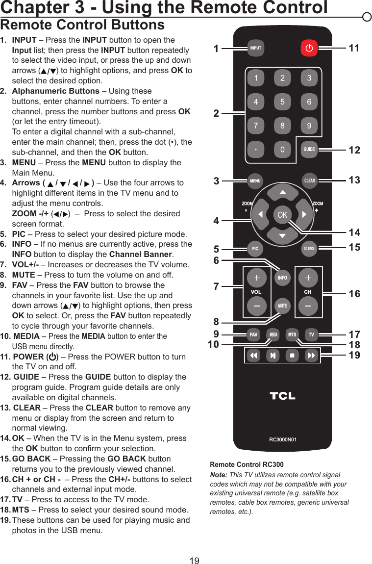   19Chapter 3 - Using the Remote ControlVOLCHRC3000N01INPUTGUIDEMENUCLEARGO BACKINFOMUTEFAVMEDIAMTSTVPICZOOM    +ZOOM    -89123457610111215161813171914Remote Control RC300Note: This TV utilizes remote control signalcodes which may not be compatible with yourexisting universal remote (e.g. satellite boxremotes, cable box remotes, generic universalremotes, etc.).Remote Control Buttons1.  INPUT – Press the INPUT button to open the     Input list; then press the INPUT button repeatedly    to select the video input, or press the up and down    arrows ( ) to highlight options, and press OK to    select the desired option.2.  Alphanumeric Buttons – Using these      buttons, enter channel numbers. To enter a      channel, press the number buttons and press OK    (or let the entry timeout).    To enter a digital channel with a sub-channel,      enter the main channel; then, press the dot (•), the    sub-channel, and then the OK button.3.  MENU – Press the MENU button to display the    Main Menu.4.  Arrows (   /   /   /   ) – Use the four arrows to    highlight different items in the TV menu and to     adjust the menu controls. ZOOM -/+ ( )  –  Press to select the desired     screen format.5.  PIC – Press to select your desired picture mode.6.  INFO – If no menus are currently active, press the   INFO button to display the Channel Banner.7.  VOL+/- – Increases or decreases the TV volume.8.  MUTE – Press to turn the volume on and off.9.  FAV – Press the FAV button to browse the      channels in your favorite list. Use the up and      down arrows ( ) to highlight options, then press   OK to select. Or, press the FAV button repeatedly    to cycle through your favorite channels.10. MEDIA – Press the MEDIA button to enter the      USB menu directly.11. POWER ( ) – Press the POWER button to turn    the TV on and off.12. GUIDE – Press the GUIDE button to display the    program guide. Program guide details are only     available on digital channels.13. CLEAR – Press the CLEAR button to remove any    menu or display from the screen and return to      normal viewing.14. OK – When the TV is in the Menu system, press    the OK button to conrm your selection.15. GO BACK – Pressing the GO BACK button      returns you to the previously viewed channel.16. CH + or CH -  – Press the CH+/- buttons to select    channels and external input mode.17. TV – Press to access to the TV mode.18. MTS – Press to select your desired sound mode.19. These buttons can be used for playing music and    photos in the USB menu.