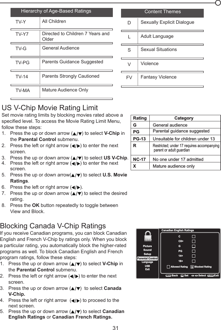   31US V-Chip Movie Rating LimitSet movie rating limits by blocking movies rated above a specied level. To access the Movie Rating Limit Menu, follow these steps:1.   Press the up or down arrow ( ) to select V-Chip in    the Parental Control submenu.2.   Press the left or right arrow ( ) to enter the next    screen.3.   Press the up or down arrow ( ) to select US V-Chip.4.   Press the left or right arrow ( ) to enter the next    screen.5.   Press the up or down arrow( ) to select U.S. Movie    Ratings.6.   Press the left or right arrow ( ).7.   Press the up or down arrow ( ) to select the desired    rating.8.   Press the OK button repeatedly to toggle between    View and Block.Blocking Canada V-Chip RatingsIf you receive Canadian programs, you can block Canadian English and French V-Chip by ratings only. When you block a particular rating, you automatically block the higher-rated programs as well. To block Canadian English and French program ratings, follow these steps:1.   Press the up or down arrow ( ) to select V-Chip in    the Parental Control submenu.2.   Press the left or right arrow ( ) to enter the next    screen.3.  Press the up or down arrow ( )  to select Canada    V-Chip.4.  Press the left or right arrow  ( ) to proceed to the    next screen.5.  Press the up or down arrow ( ) to select Canadian    English Ratings or Canadian French Ratings.RatingGPGPG-13RNC-17XCategoryGeneral audienceUnsuitable for children under 13Restricted; under 17 requires accompanying parent or adult guardian No one under 17 admittedMature audience onlyParental guidance suggestedCanadian English RatingsCC8+GPG14+SetupParental ControlLanguageSoundPictureUSBExitAllowed Rating Blocked Rating18+BackMENUSet Select ExitCLEAROKHierarchy of Age-Based RatingsTV-MA Mature Audience OnlyTV-14 Parents Strongly CautionedTV-PG Parents Guidance SuggestedTV-G General AudienceTV-Y7 Directed to Children 7 Years and OlderTV-Y All Children DSexually Explicit DialogueLAdult LanguageSSexual SituationsVViolenceFV Fantasy ViolenceContent Themes