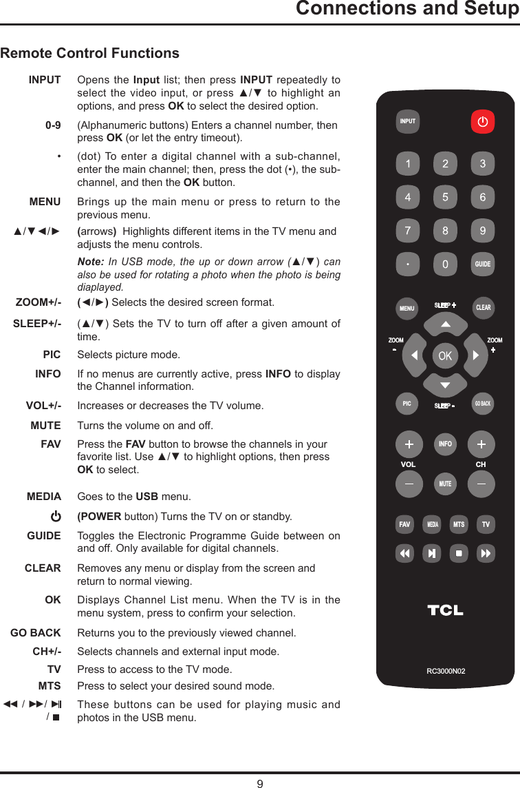 9Connections and Setup   VOLCHRC3000N02INPUTGUIDEMENUCLEARGO BACKINFOMUTEFAVMEDIAMTSTVPICZOOMSLEEPSLEEP    +    +ZOOM    -    -Remote Control FunctionsINPUT Opens the Input list; then  press INPUT repeatedly  to select the video  input, or press ▲/▼ to highlight  an options, and press OK to select the desired option.0-9 (Alphanumeric buttons) Enters a channel number, then  press OK (or let the entry timeout). •(dot) To enter a digital channel with a sub-channel, enter  the main channel; then, press the dot (•), the sub-channel, and then the OK button.MENU Brings up the main menu or press to return to the previous menu.▲/▼◄/► (arrows)  Highlights different items in the TV menu and  adjusts the menu controls.Note: In USB  mode, the up  or down arrow  (▲/▼) can also be used for rotating a photo when the photo is being diaplayed.ZOOM+/- (◄/►) Selects the desired screen format.SLEEP+/- (▲/▼) Sets the TV to turn off after a  given amount of time.PIC Selects picture mode. INFO  If no menus are currently active, press INFO to display the  Channel information. VOL+/- Increases or decreases the TV volume.MUTE Turns the volume on and off.FAV Press the FAV button to browse the channels in your favorite list. Use ▲/▼ to highlight options, then press OK  to select. MEDIA Goes to the USB menu.(POWER button) Turns the TV on or standby.GUIDE Toggles the Electronic Programme Guide between on and  off. Only available for digital channels.CLEAR Removes any menu or display from the screen and return to normal viewing.OK Displays Channel List  menu. When the TV is  in the menu  system, press to conrm your selection.GO BACK Returns you to the previously viewed channel.CH+/- Selects channels and external input mode.TV  Press to access to the TV mode.MTS Press to select your desired sound mode.◄◄  / ►►                / ►                    /    These buttons can  be used for  playing music and photos in the USB menu.