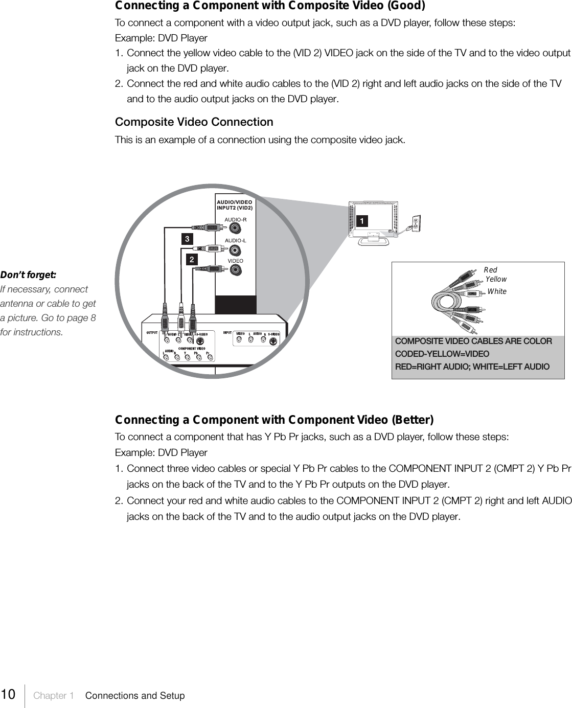 Don’t forget:If necessary, connectantenna or cable to geta picture. Go to page 8for instructions.Connecting a Component with Composite Video (Good)To connect a component with a video output jack, such as a DVD player, follow these steps:Example: DVD Player1. Connect the yellow video cable to the (VID 2) VIDEO jack on the side of the TV and to the video outputjack on the DVD player.2. Connect the red and white audio cables to the (VID 2) right and left audio jacks on the side of the TVand to the audio output jacks on the DVD player.Composite Video ConnectionThis is an example of a connection using the composite video jack.Connecting a Component with Component Video (Better)To connect a component that has Y Pb Pr jacks, such as a DVD player, follow these steps:Example: DVD Player1. Connect three video cables or special Y Pb Pr cables to the COMPONENT INPUT 2 (CMPT 2) Y Pb Prjacks on the back of the TV and to the Y Pb Pr outputs on the DVD player.2. Connect your red and white audio cables to the COMPONENT INPUT 2 (CMPT 2) right and left AUDIOjacks on the back of the TV and to the audio output jacks on the DVD player.AUDIO/VIDEOINPUT2 (VID2)10     Chapter 1    Connections and SetupCOMPOSITE VIDEO CABLES ARE COLORCODED-YELLOW=VIDEORED=RIGHT AUDIO; WHITE=LEFT AUDIORedYellowWhite