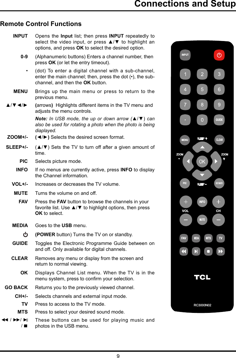 9Connections and Setup   VOLCHRC3000N02INPUTGUIDEMENUCLEARGO BACKINFOMUTEFAVMEDIAMTSTVPICZOOMSLEEPSLEEP    +    +ZOOM    -    -Remote Control FunctionsINPUT Opens the Input list; then  press INPUT repeatedly  to select the video  input, or press ▲/▼ to highlight  an options, and press OK to select the desired option.0-9 (Alphanumeric buttons) Enters a channel number, then  press OK (or let the entry timeout). •(dot) To enter a digital channel with a sub-channel, enter  the main channel; then, press the dot (•), the sub-channel, and then the OK button.MENU Brings up the main menu or press to return to the previous menu.▲/▼◄/► (arrows)  Highlights different items in the TV menu and  adjusts the menu controls.Note: In USB  mode, the up  or down arrow  (▲/▼) can also be used for rotating a photo when the photo is being diaplayed.ZOOM+/- (◄/►) Selects the desired screen format.SLEEP+/- (▲/▼) Sets the TV to turn off after a  given amount of time.PIC Selects picture mode. INFO  If no menus are currently active, press INFO to display the  Channel information. VOL+/- Increases or decreases the TV volume.MUTE Turns the volume on and off.FAV Press the FAV button to browse the channels in your favorite list. Use ▲/▼ to highlight options, then press OK  to select. MEDIA Goes to the USB menu.(POWER button) Turns the TV on or standby.GUIDE Toggles the Electronic Programme Guide between on and  off. Only available for digital channels.CLEAR Removes any menu or display from the screen and return to normal viewing.OK Displays Channel List  menu. When the TV is  in the menu  system, press to conrm your selection.GO BACK Returns you to the previously viewed channel.CH+/- Selects channels and external input mode.TV  Press to access to the TV mode.MTS Press to select your desired sound mode.◄◄  / ►►                / ►                    /    These buttons can  be used for  playing music and photos in the USB menu.